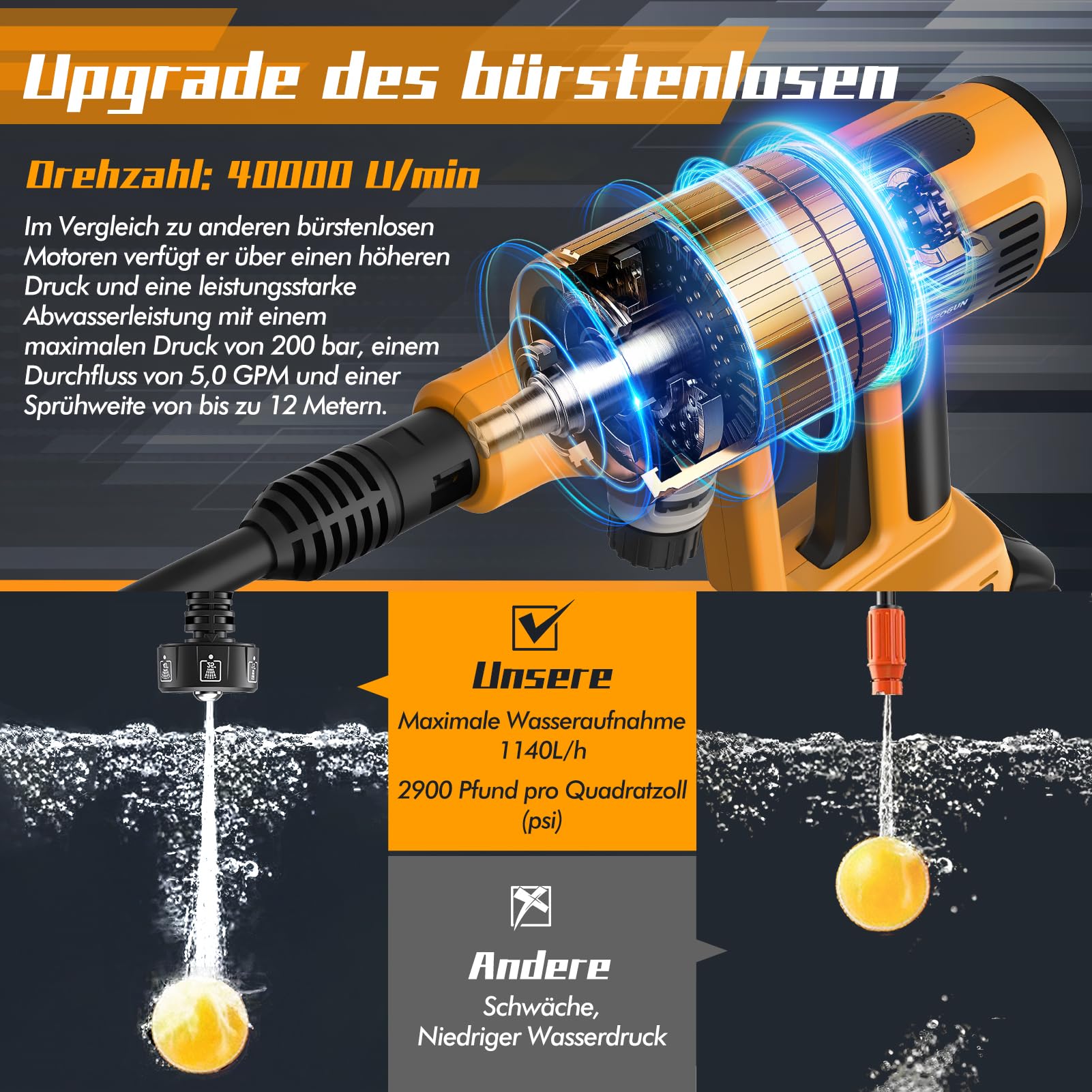 Viugreum 200 Bar Akku Hochdruckreiniger, 6-in-1-hochdruckreiniger mit akku 2 4000 mAh, 5 m Schlauch und Schaumbehälter, LED-Touchscreen, 4 Gänge einstellbar, high Pressure Cleaner für Auto, Terrasse