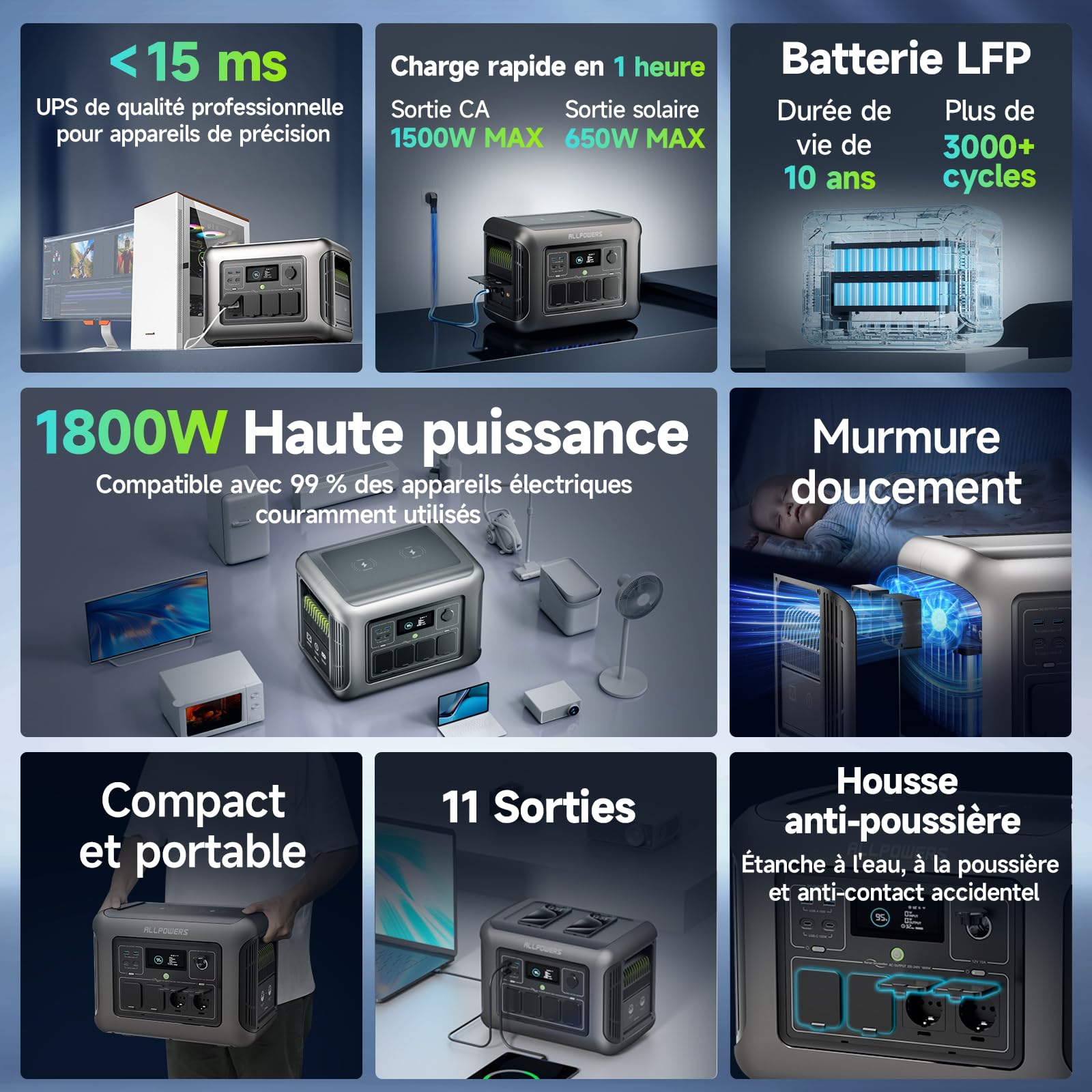 ALLPOWERS R1500 Station électrique portable 1152Wh, batterie LFP, charge rapide, 4 Sorties CA 1800W(3000W Pic), fonction UPS, générateur solaire pour alimentation de secours domestique, balcon,camping
