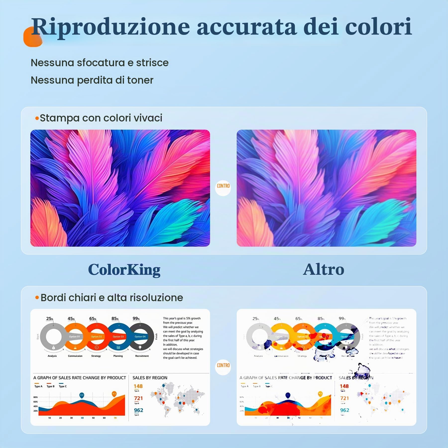 ColorKing 201X CF400X Cartucce Toner Compatibili per HP 201X 201A CF400X