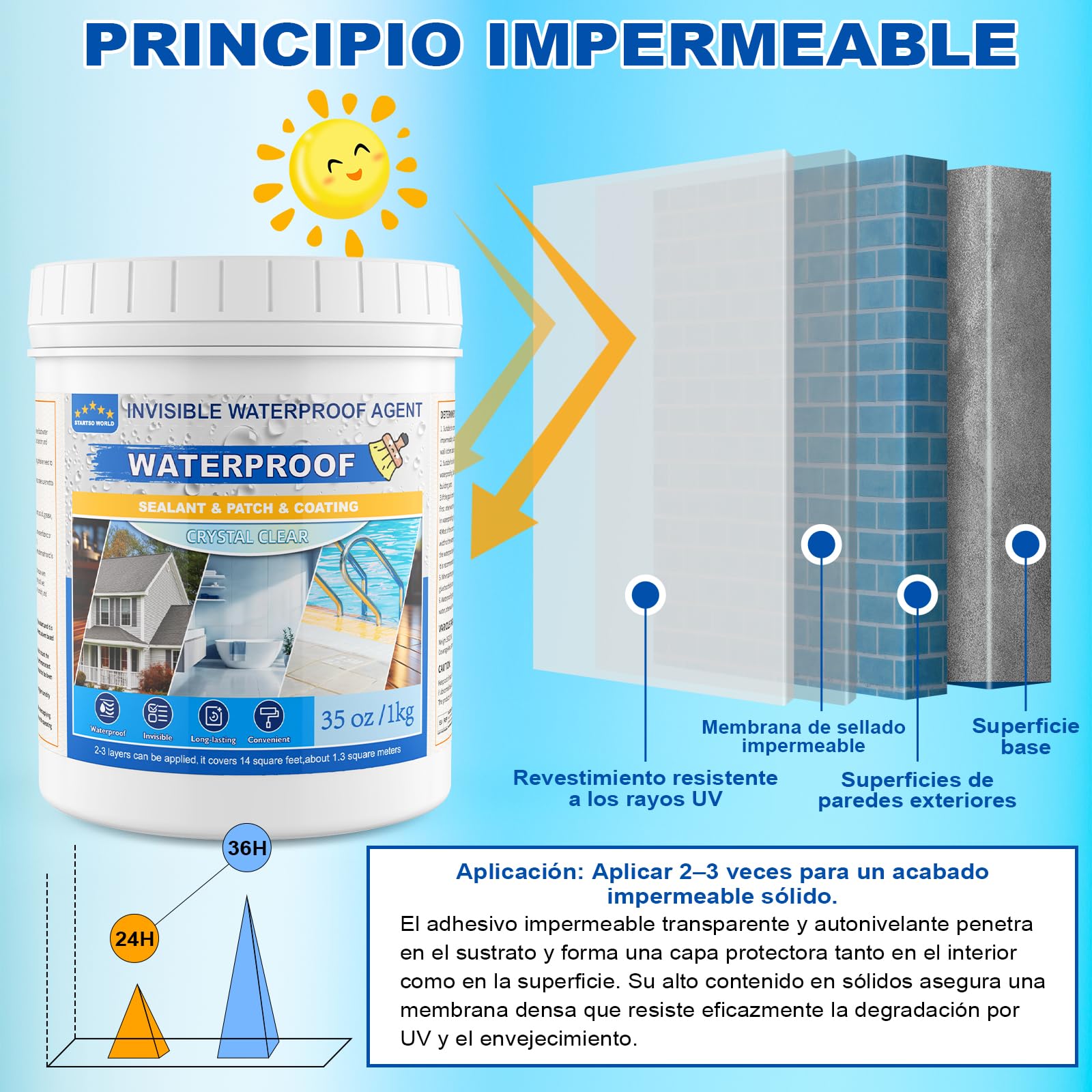 Sellador Líquido Impermeable 2KG, Revestimiento Impermeable | Impermeabilizante Transparente para Interior y Exterior | Antifugas para Baño, Cocina, Techo, Pared, Terraza y Balcón
