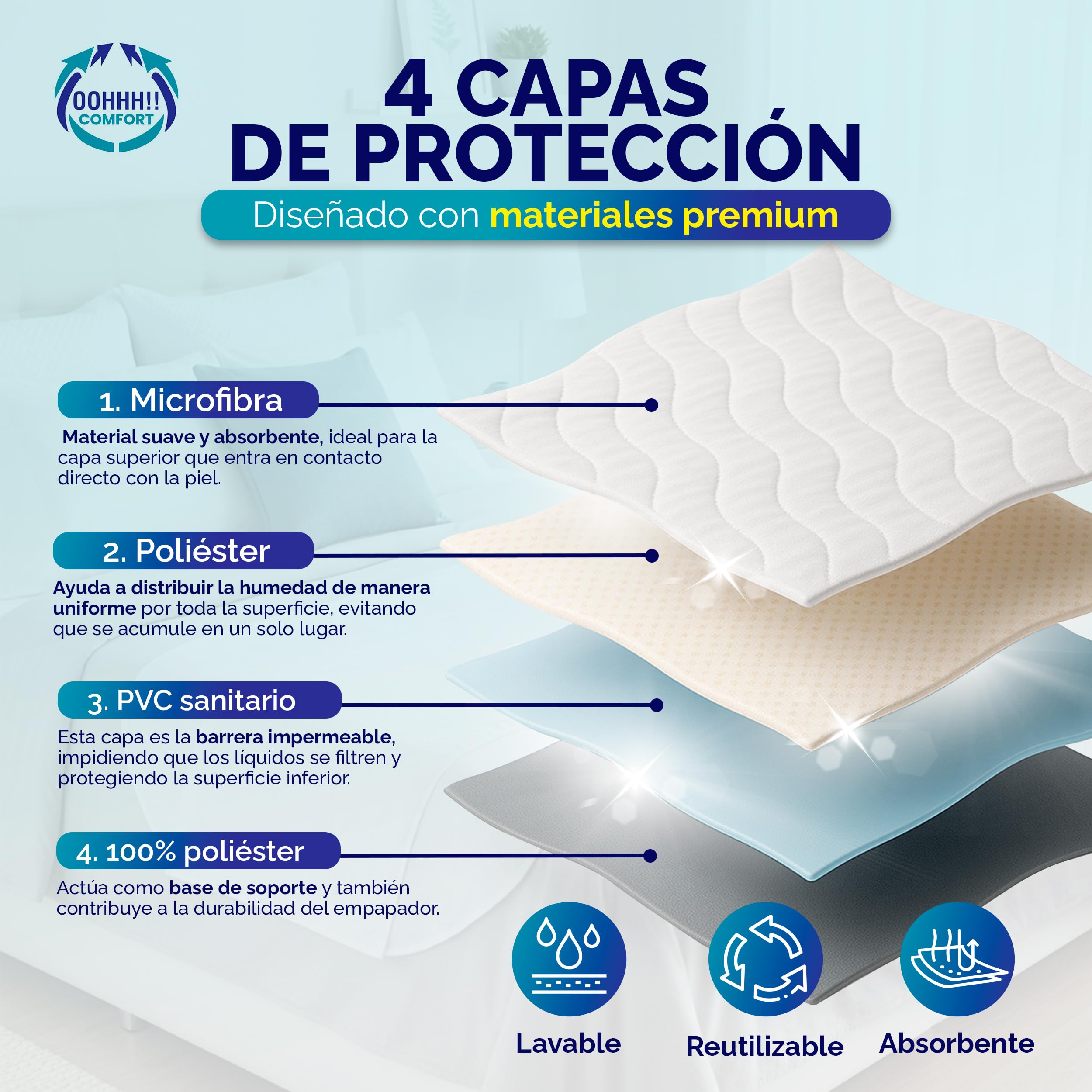 Empapadores Cama Adultos Lavables con Alas 50cm – Pack 2 – 90x85cm Reutilizable Impermeable – Protector Colchón Incontinencia Personas Mayores – Silencioso Oeko-Tex