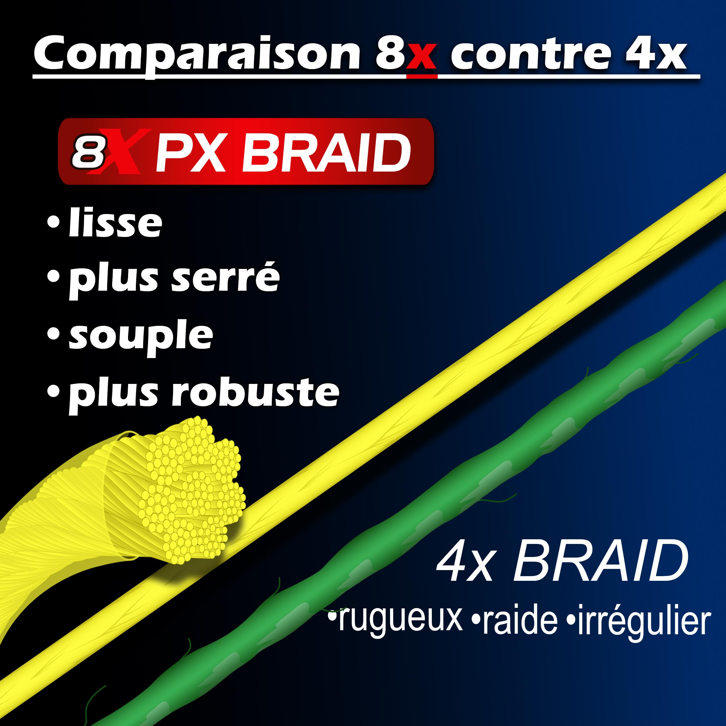 Paradox Fishing PX Tresse Peche 8 brins I 0,07mm à 0,28 mm 150m/500m I étroitement tressés -Tresse de Peche
