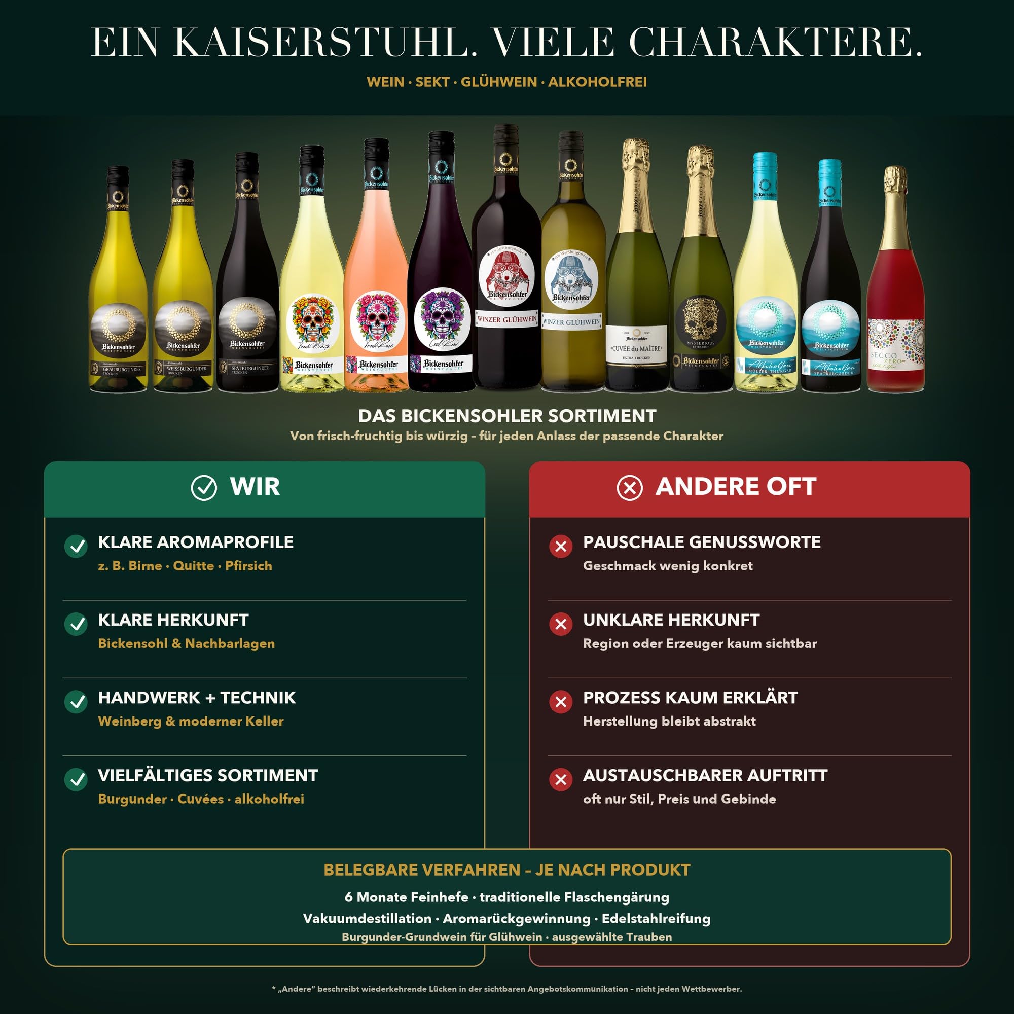 Bickensohler Sekt Probierpaket (6 Flaschen) – je drei Flaschen Cuvée du Maitre und Mysterious Pinot Noir Blanc de Noir – Winzersekt vom Kaiserstuhl