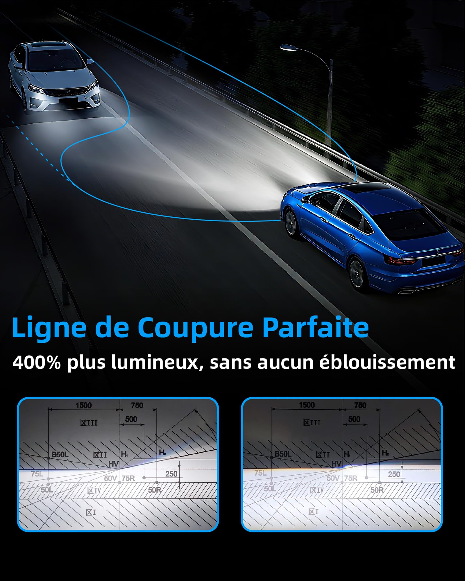 Sinoparcel H7 LED Ampoule de Phare 2026, Feux de Croisement et Route 2 Pcs | Lampe Anti-erreur Homologué, 600% Plus Lumineux Taille 1:1 Halogène, Plug & Play, 6500K Blanc, 50000 Heures de Durée de Vie
