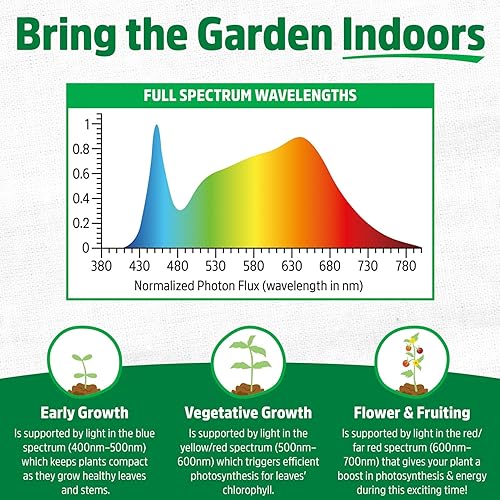 Miniatura 2 de Back to the Roots Luces LED de crecimiento de espectro completo (paquete de 2)