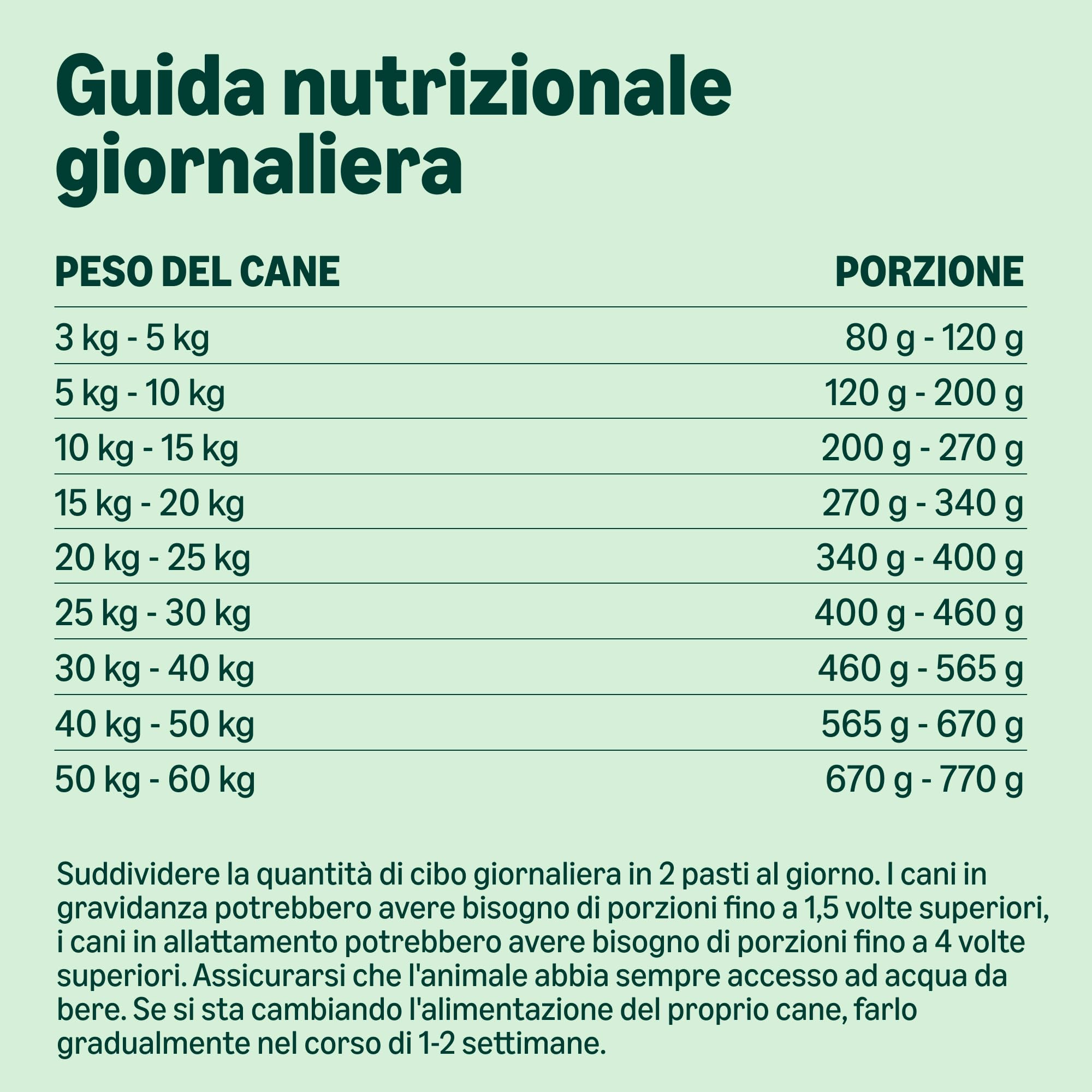 by Amazon Complete Dry Dog Food with Salmon and Rice for Medium and Large Breeds 15kg (Precedentemente un marchio Lifelong, stesso prodotto)