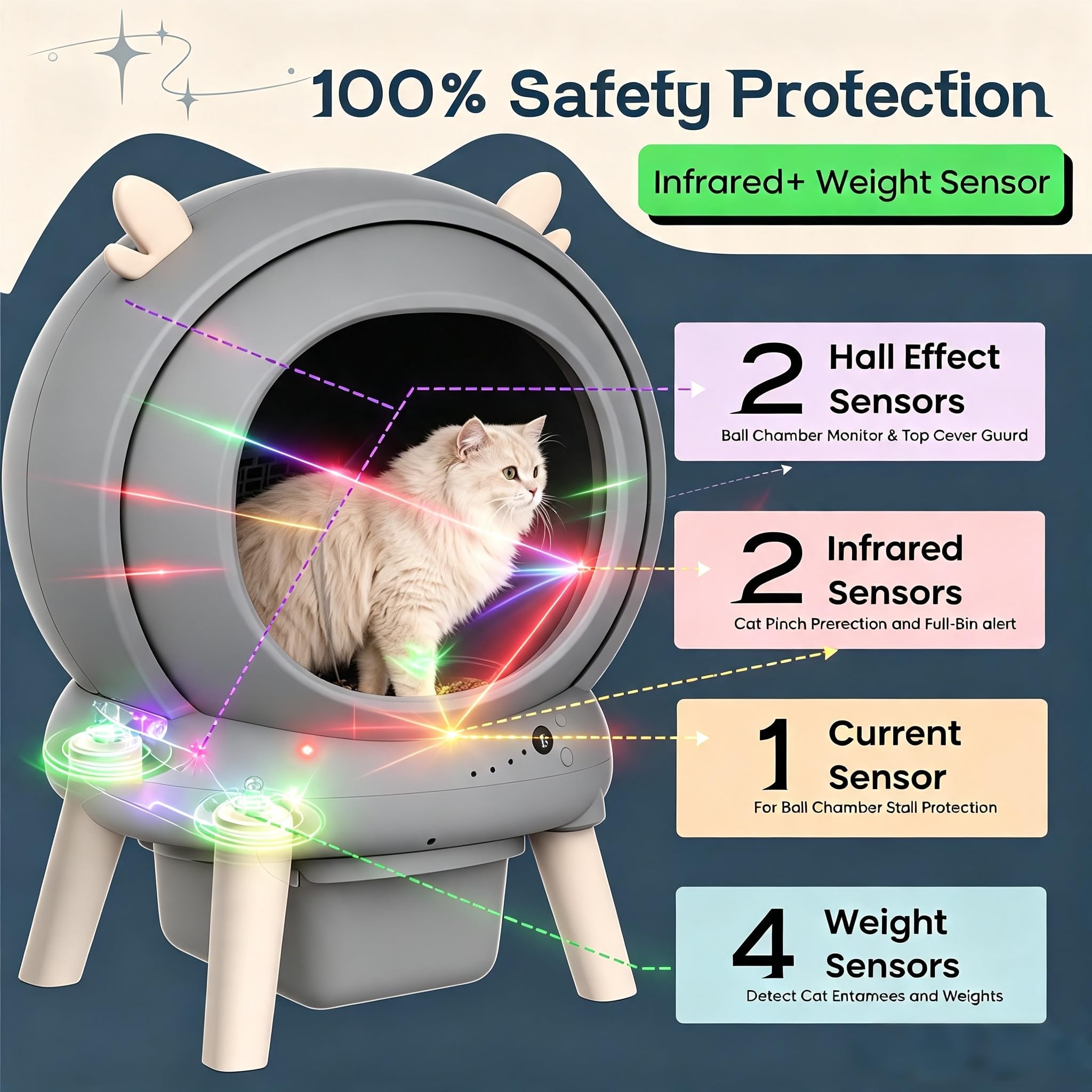 Lettiera Gatto Autopulente, Lettiera Autopulente per Gatti XXL 65 L con Controllo App, Antiodore, 9 Sensori di sicurezza e Anti-pizzicamento, per Più Gatti con Sacchetto