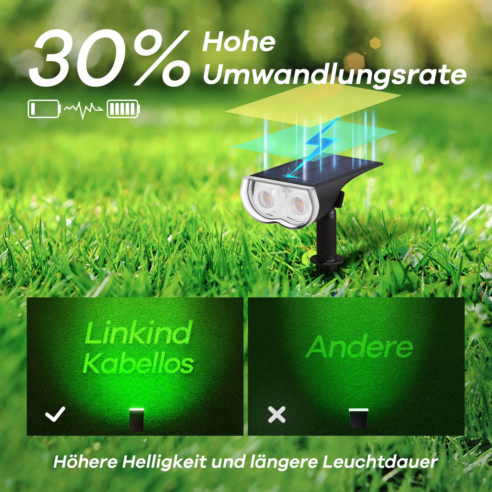 Linkind SL5 Smart Solar Gartenstrahler 4er Set, RGBW 16 Mio. Farben IP65 Außenleuchte mit Bewegungsmelder