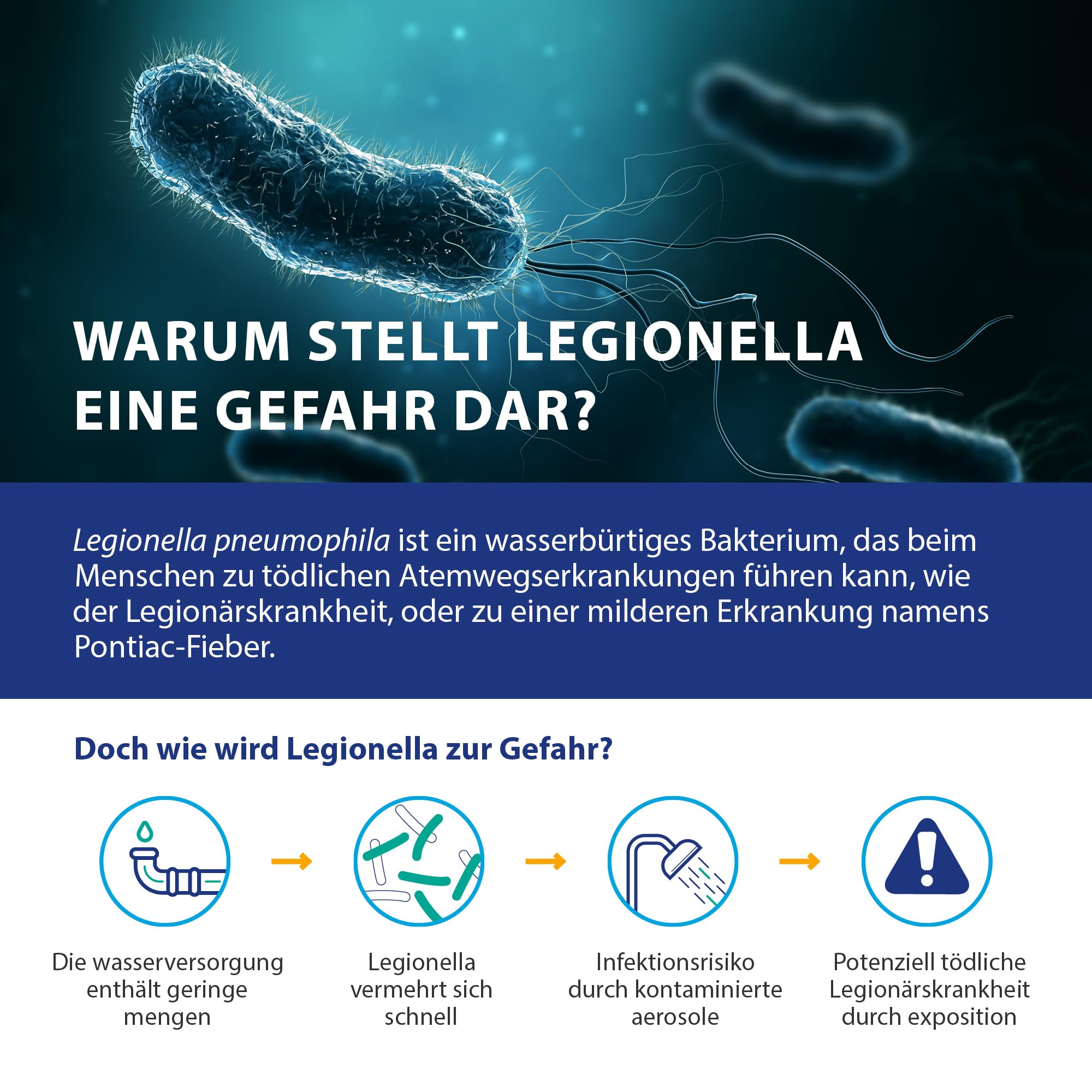 PRO Ultra Legionellen-Abstrich-Test – Oberflächen- und Biofilm-Nachweis | 1 Test auf Legionella pneumophila (Sg 1–15) | Erkennt 200 CFU pro Tupfer Bereich
