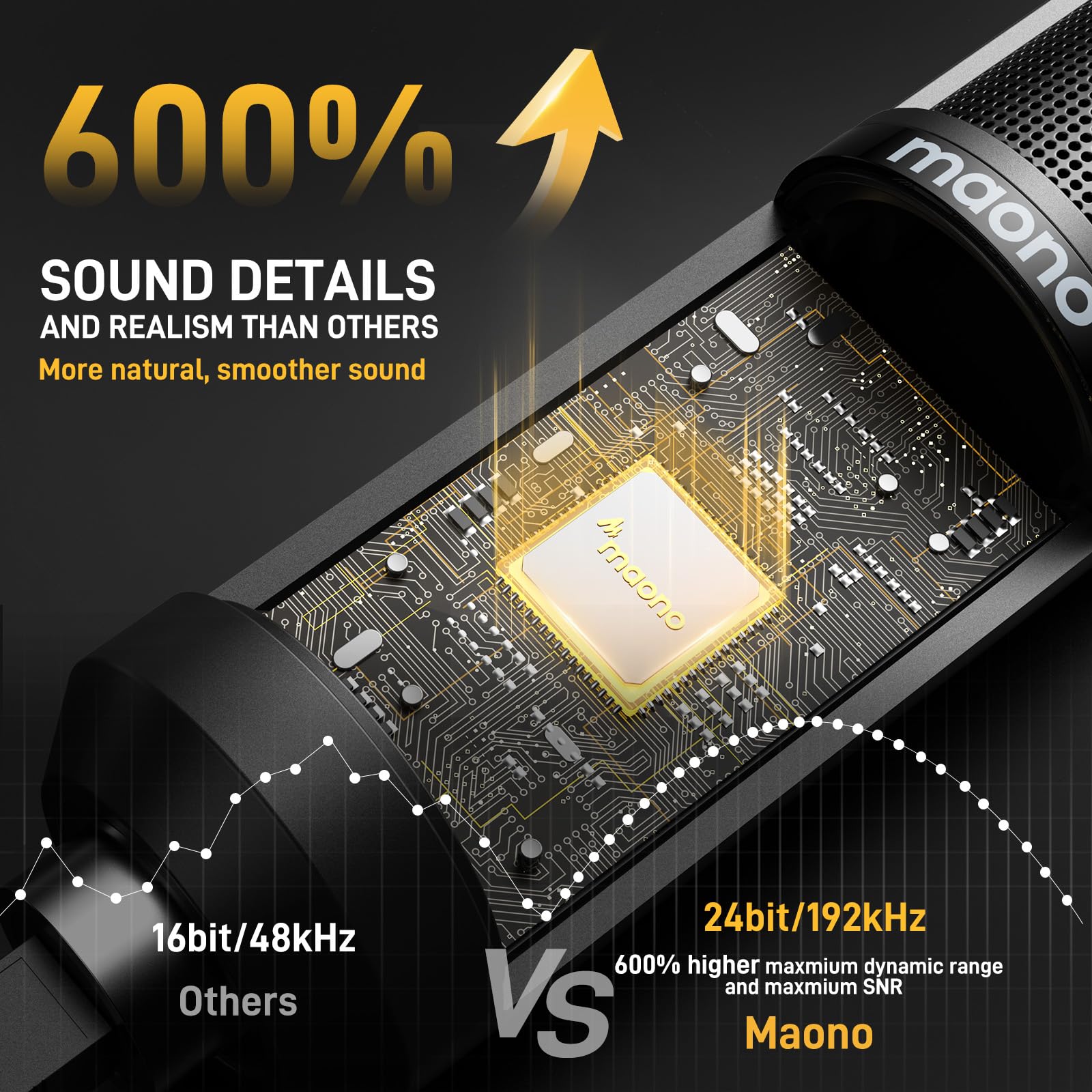 MAONO AU-PM421 Mikrofon kondensatorowy USB z przetwornikiem kardioidalnym, 192 kHZ/24 bit, z możliwością wyciszenia jednym dotknięciem i pokrętłem regulacji mocy, do nadawania transmisji, nagrywania wideo na YouTube, gier