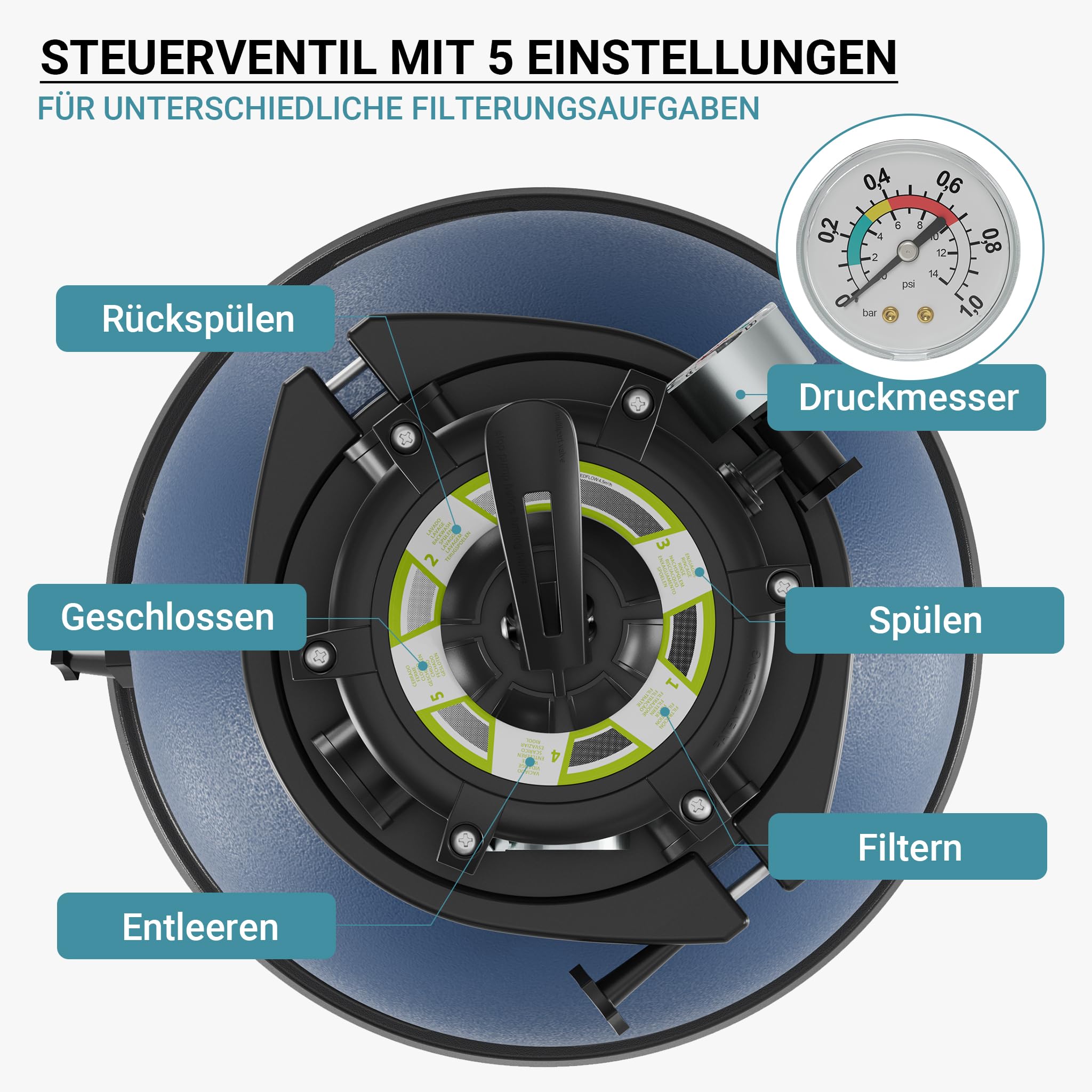 Wiltec Sandfilteranlage HZS-200 für Pools, Filteranlage, Poolfilter, Pumpe, Filterkessel mit Pumpe, Schwimmbadpumpe