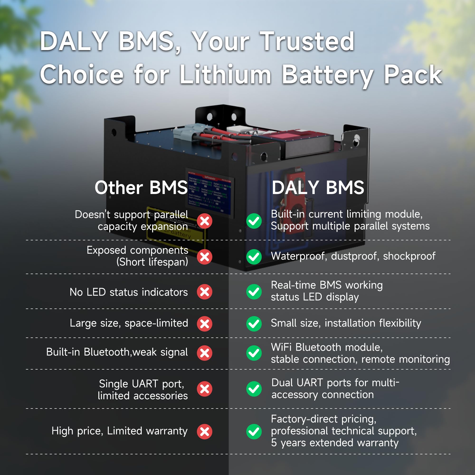 DALY BMS 48V 16S 200A Balance - BMS con bilanciamento attivo delle celle da 1A con modulo Bluetooth WiFi che supporta RS485 CAN per pacchi batteria LiFePO4 da 48V Sistemi di energia solare