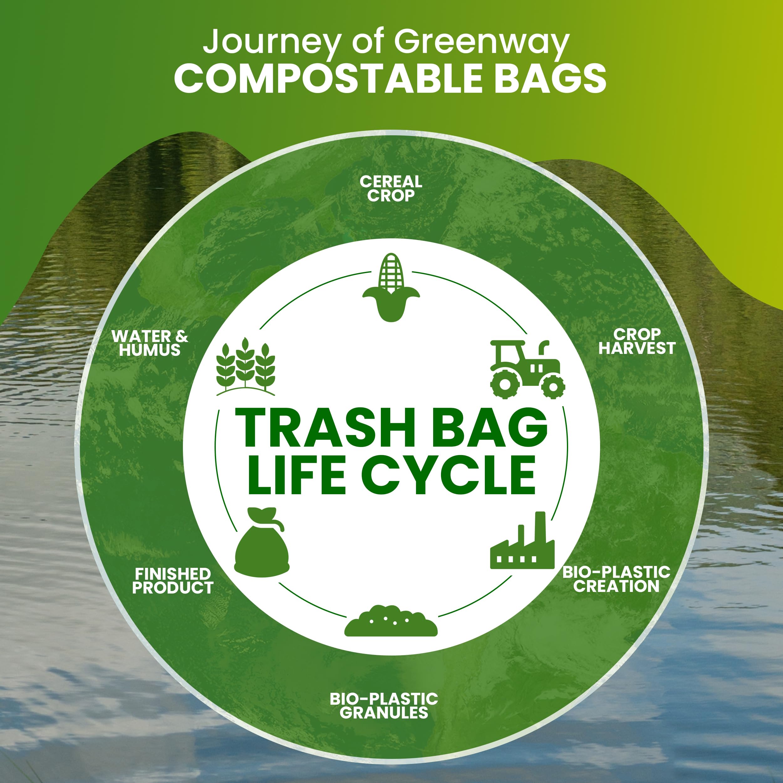 GREENWAY Bolsas de basura compostables de 13 galones, con cordón, 50 bolsas, resistentes, extragruesas de 0.90 mil, 50-65 litros, compatibles con contenedores Code Q, bolsas altas de chatarra de