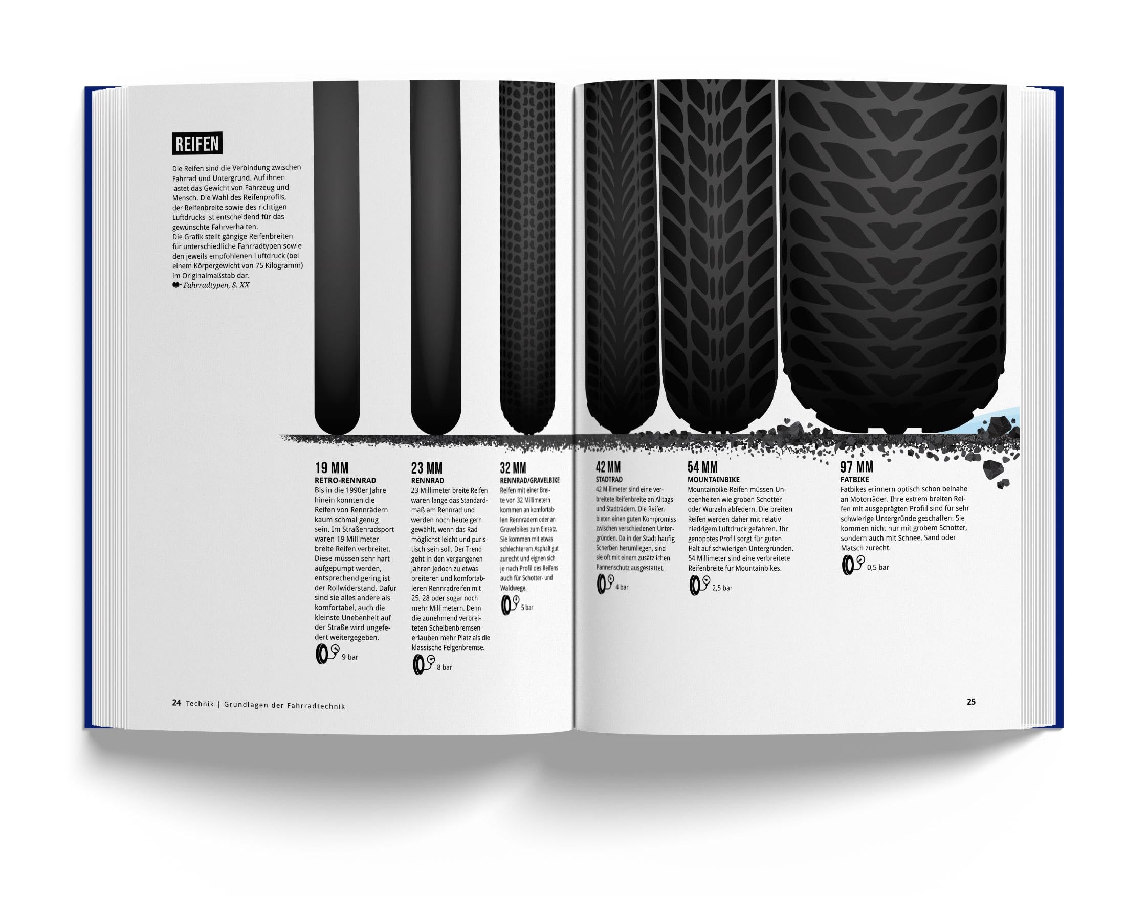 Das Fahrradbuch: Zahlen, Fakten und Geschichten in über 1000 Infografiken, Karten und Illustrationen (Marmota Maps)