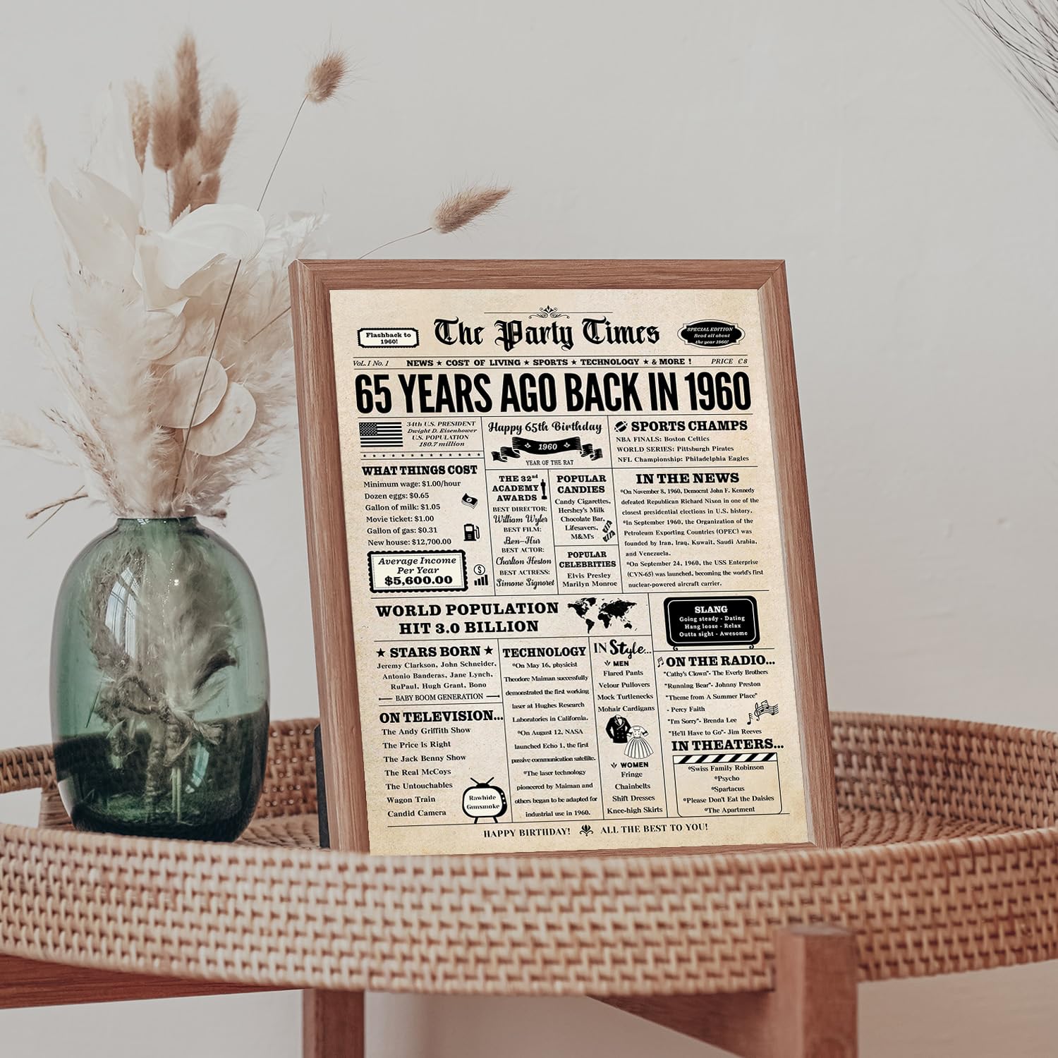 Origineel Cadeau Voor 65e Verjaardag – A4-kaart 'Een Reis Naar 1961' Met Nostalgische Feiten, Voor Man Of Vrouw