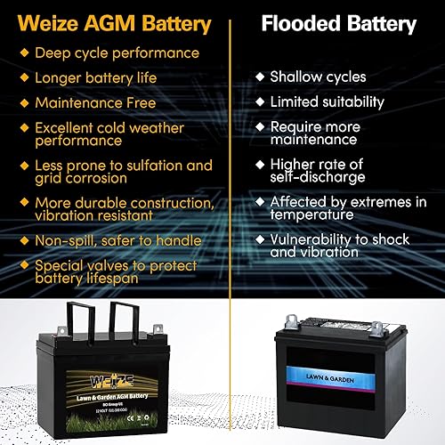Miniatura 5 de WEIZE Lawn Garden - Batería AGM de 12 V 300CCA BCI Group U1 SLA batería de arranque para césped, tractores y cortacéspedes, compatible con John