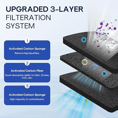 Miniatura 3 de ICEPURE AF001 Compatible con filtro de aire para refrigerador EAFCBF, Pure Air Ultra, Pure Air Ultra, PAULTRA, SCPUREAIR2PK, 242047801, 242061001