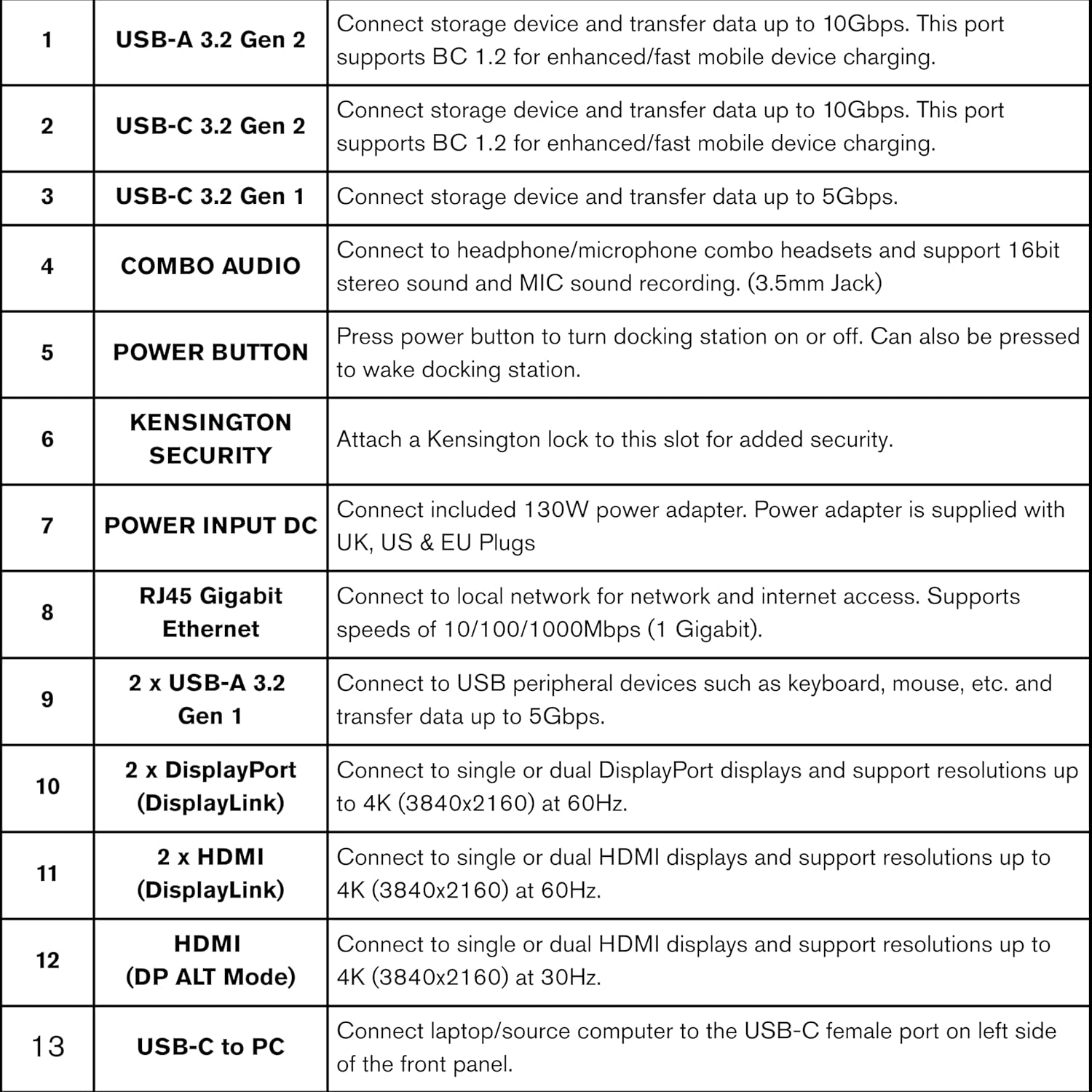 C2G USB-C® 11-in-1 Hybrid DisplayLink and DP Alt Mode Triple 4K Docking Station with HDMI®, DisplayPort™, Ethernet, USB, 3.5mm Audio and Power Delivery up to 100W