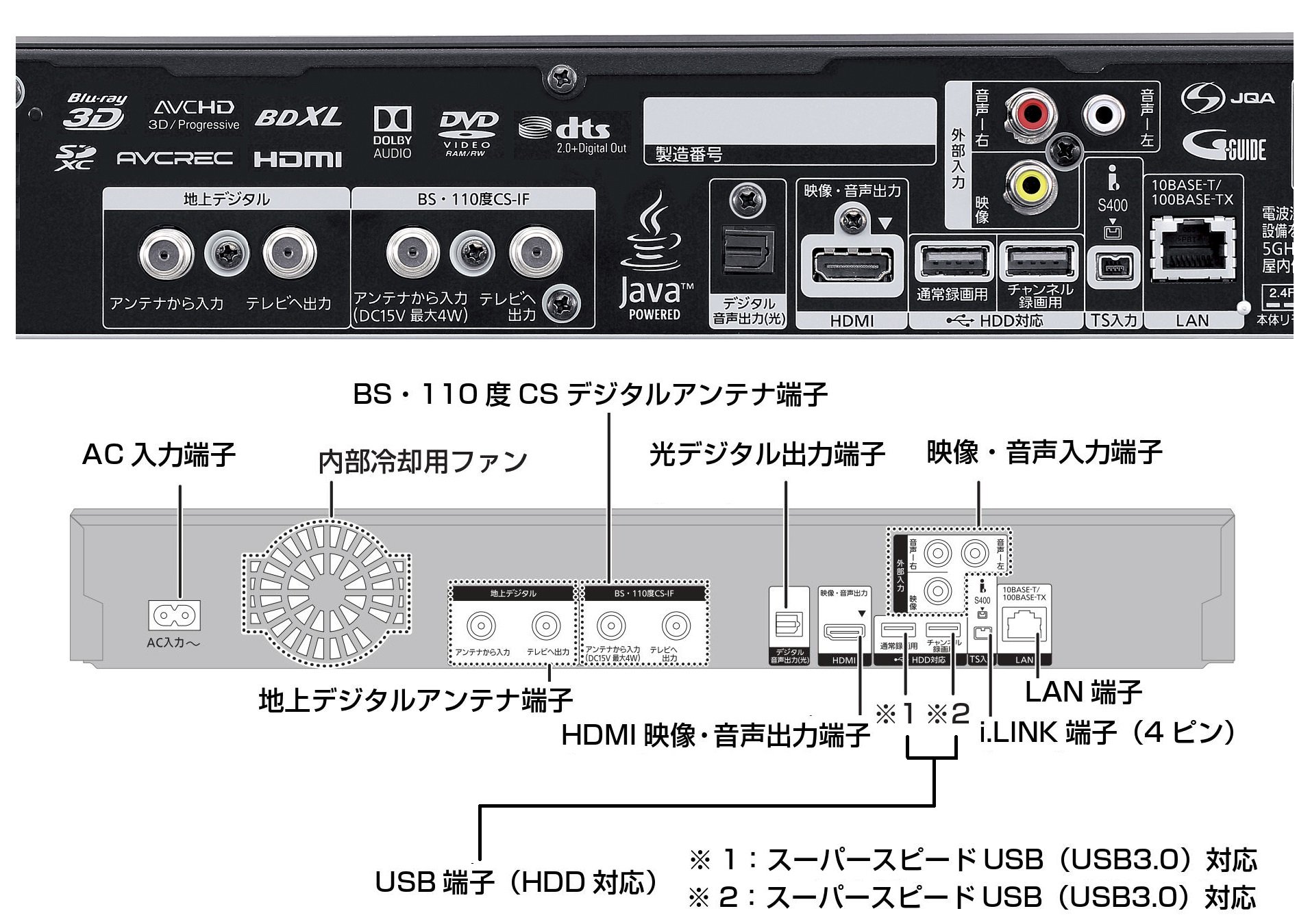 Amazon | パナソニック 7TB 11チューナー ブルーレイレコーダー 全録 