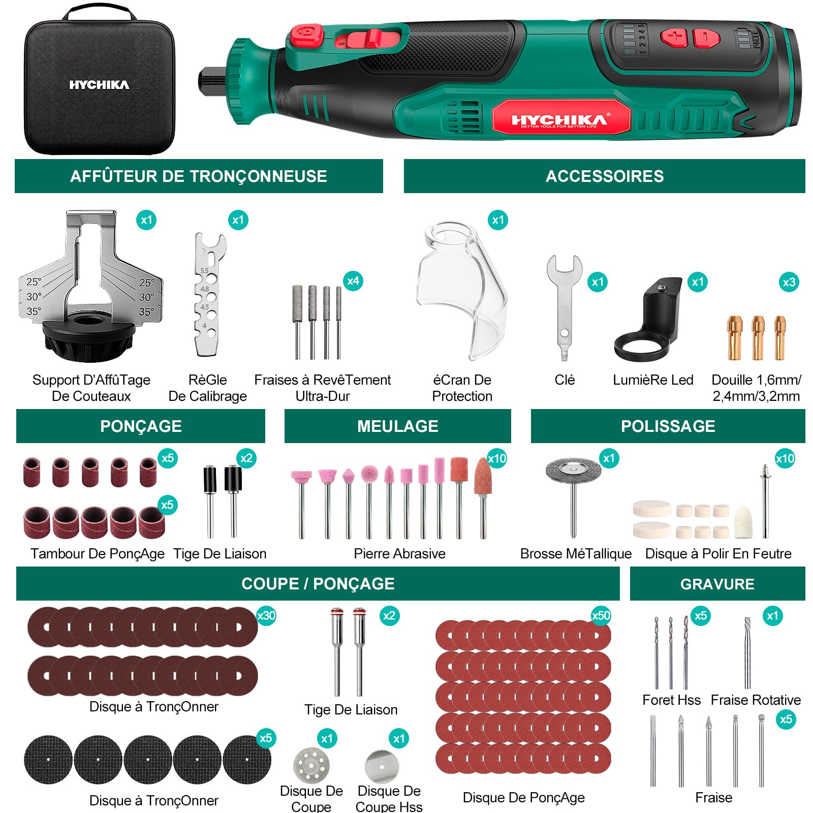 HYCHIKA Outil rotatif sans fil 8V 2,0Ah batterie, 5 vitesses max 30000 tr/min. Kit 145 accessoires avec affûteuse pour tronçonneuse et lampe LED. Pour ponçage, polissage, coupe, perçage, gravure DIY