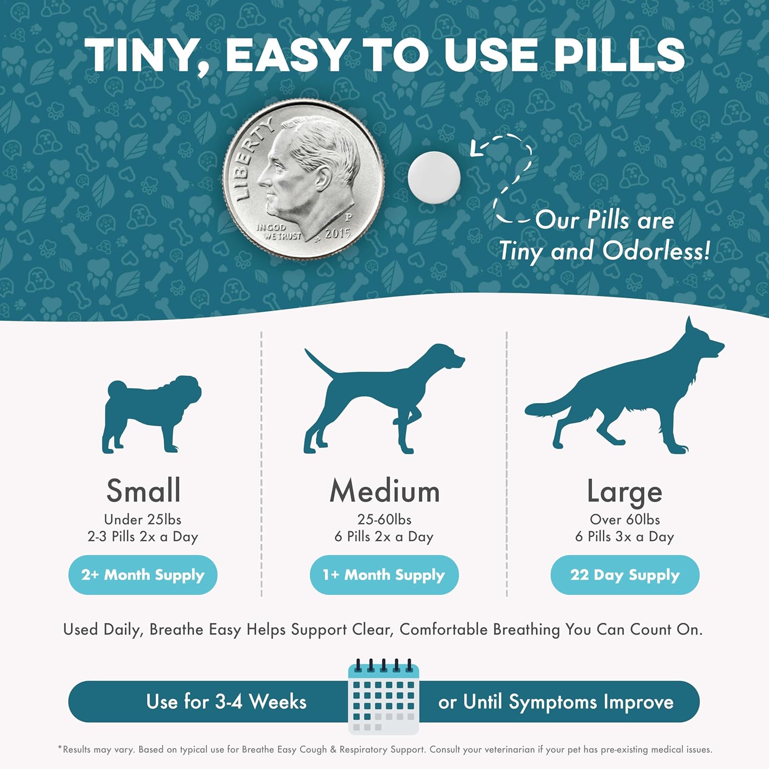 Breathe Easy Natural Cough Relief for Dogs - Gentle Senior Dog Respiratory, Congestion and Sneezing Relief Plus Trachea and Airway Support for Brachycephalic Dogs Ensures Calm Walks & Restful Sleep