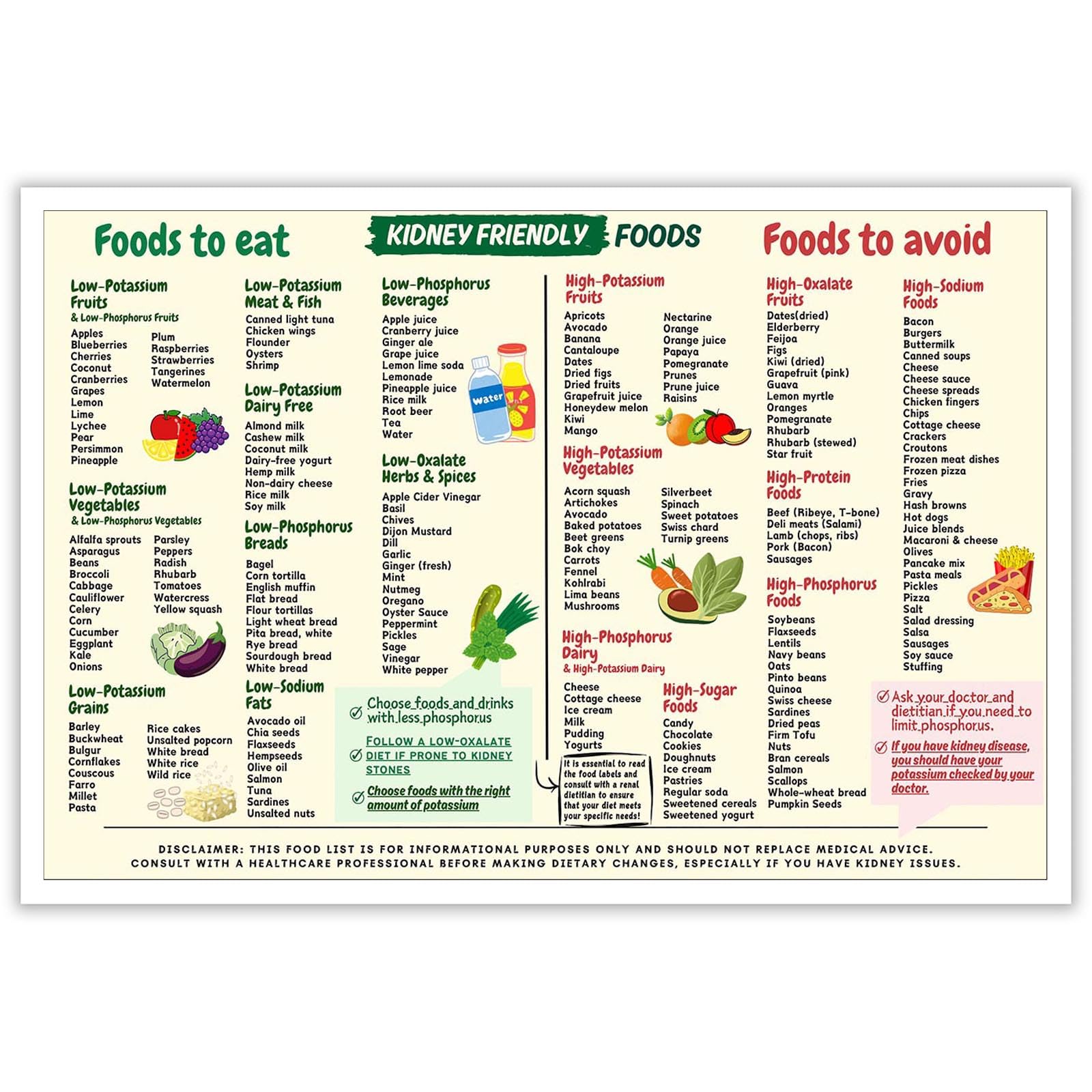 Kidney Friendly Food List Chart Canvas Poster Awareness Diet Plan Canvas Art Low Potassium Grocery Shopping List Print Healthy Kitchen Diet Plan List