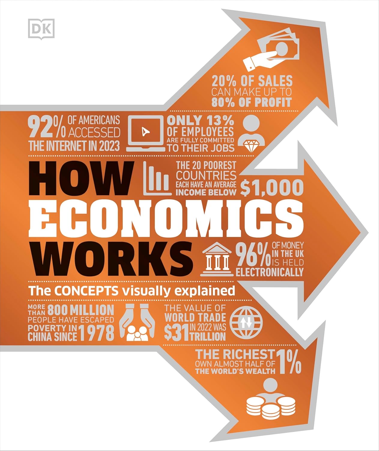 How Economics Works (DK How Stuff Works) - Amazon product rated Grade B