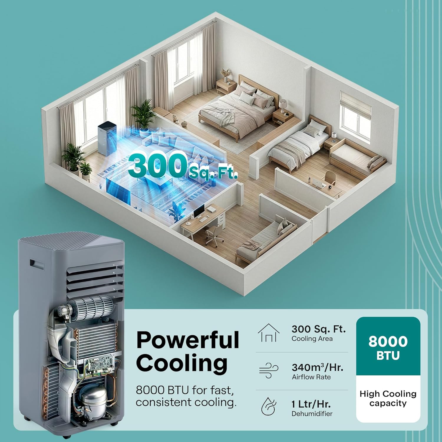 SereneLife Portable Air Conditioner 8000 BTU | Cools Rooms up to 300 sq ft | 3-in-1 Cooling, Fan & Dehumidifier | 24-Hr Timer & Remote| Standing Portable AC Unit with Window Kit and Rolling Wheels