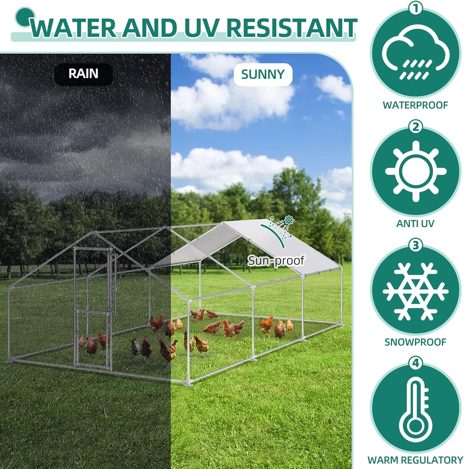 A split image demonstrating the weather resistance of the YITAHOME XXL Chicken Coop. One side shows the coop under rain, the other under sun, with icons indicating its waterproof, anti-UV, snowproof, and temperature-regulating properties.