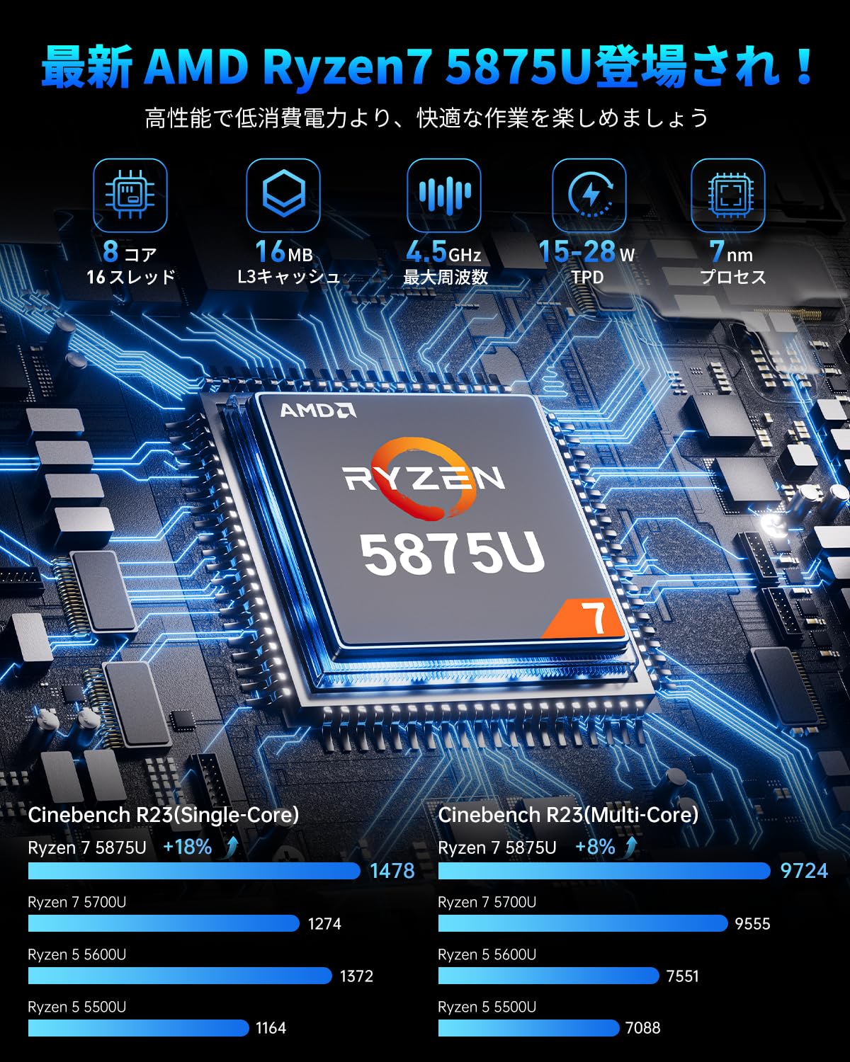 Amazon.co.jp: NIPOGI ミニpc AMD Ryzen 7 5875U (8C/16T 最大4.50GHz 