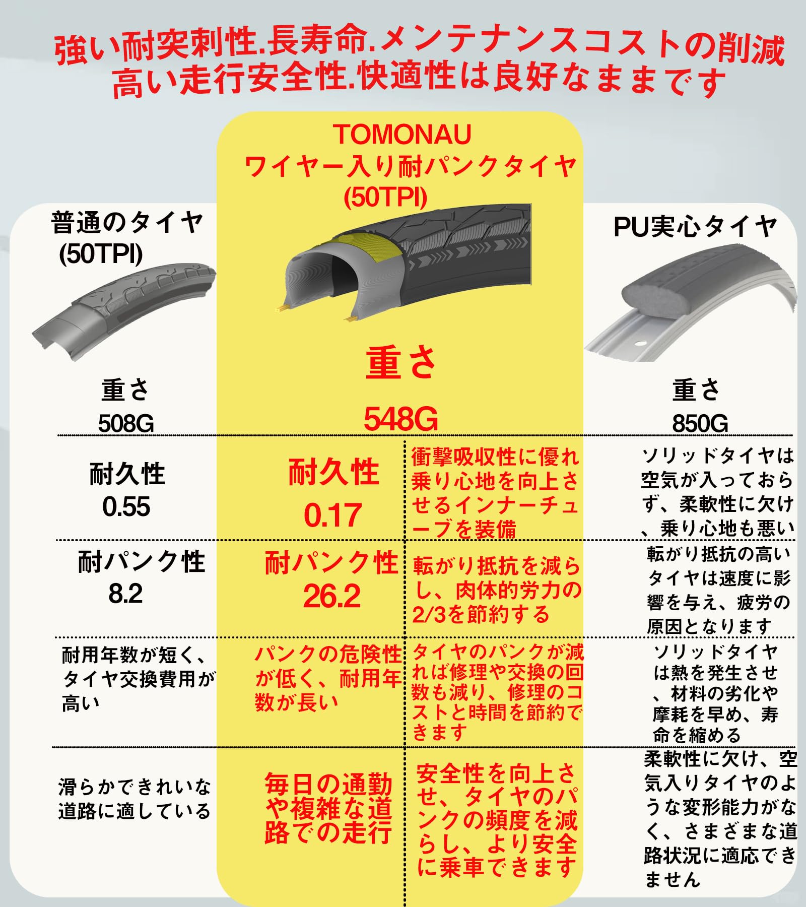Amazon | TOMONAU 折り畳み自転車 耐パンクタイヤ 防災サイクル 20 