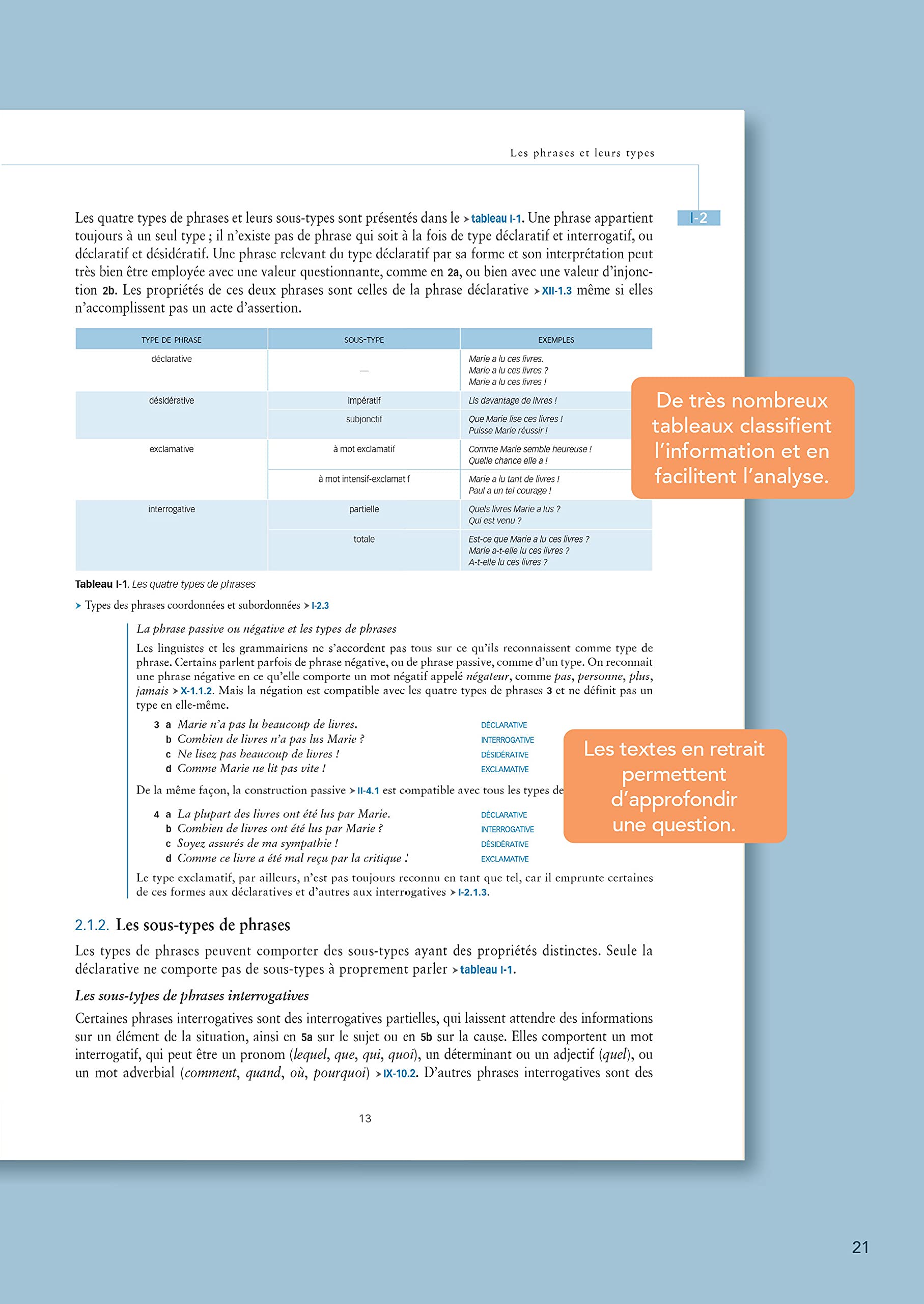 La Grande Grammaire du français
