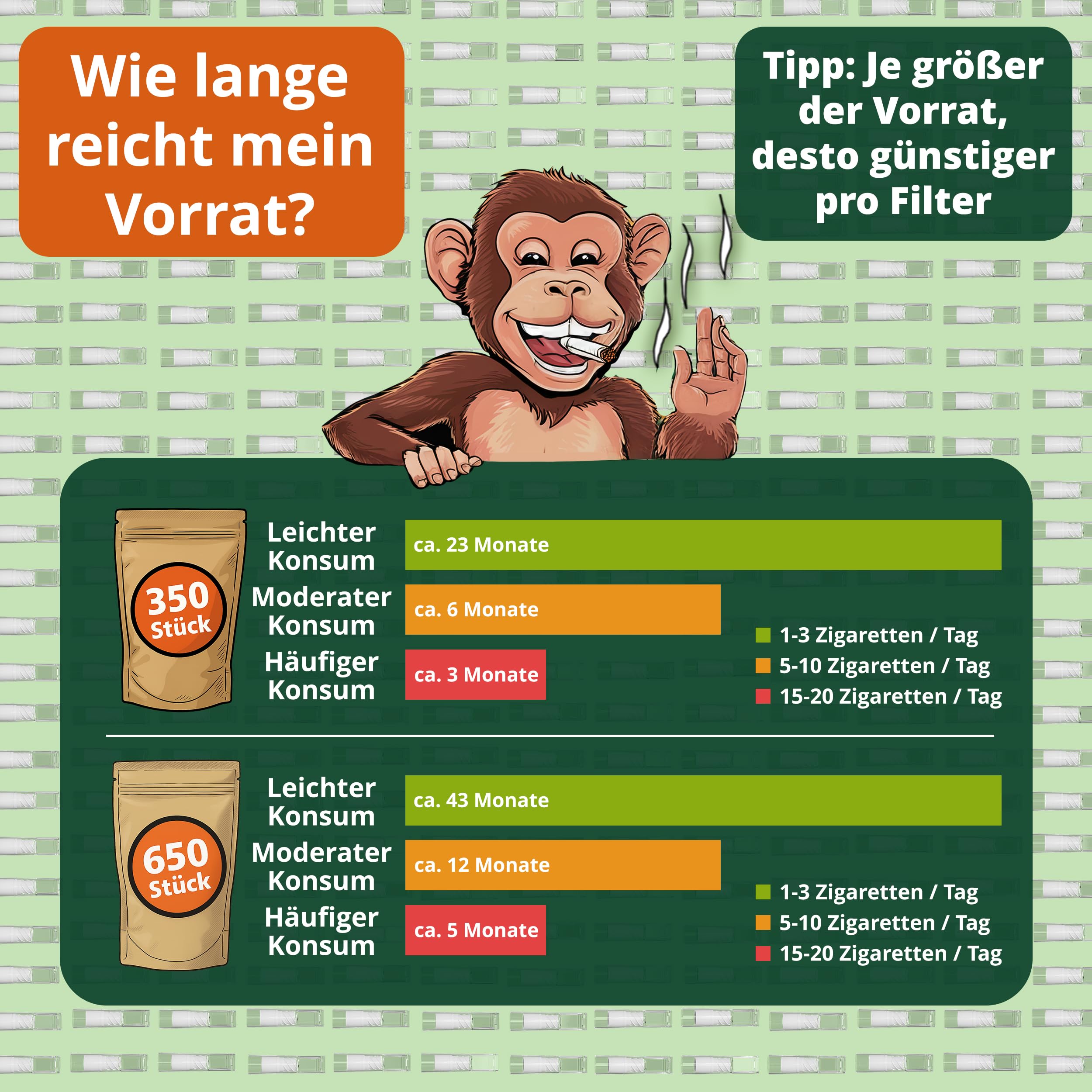 Zigarettenfilter Aufsatz AntiTox PRO [600+50 Anti Teer Filter] | wiederverwendbare Teerfilter für Zigaretten von 5,5-8mm m, extra effektive Mikroporen-Zigarettenspitzen inkl. Travel Case