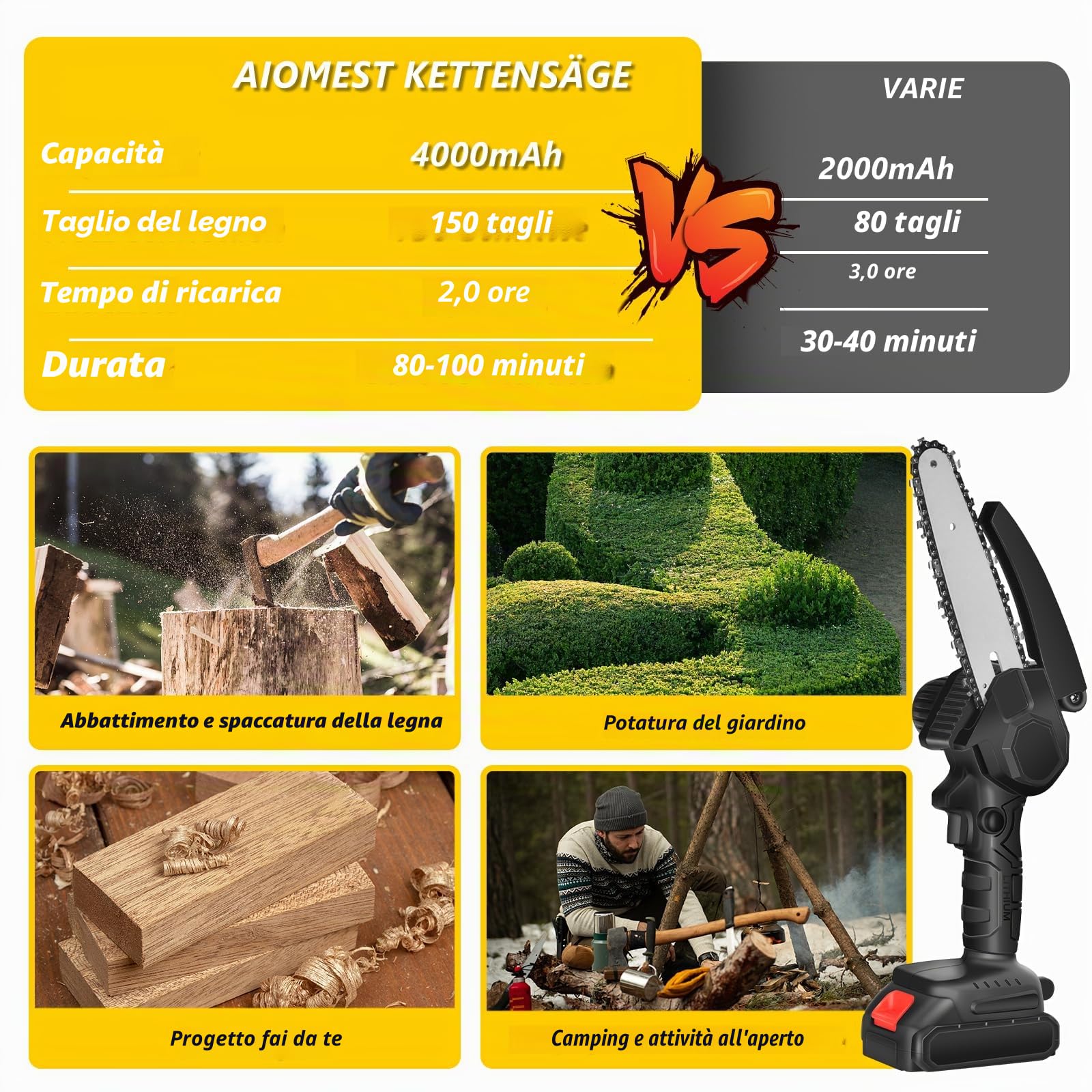 AIOMEST Mini Motosega da 6 Pollici con 8000mAh Batteria, Sega da Potatura con 2 Batterie Ricaricabili e 2 Catene, Motosega Elettrica a Batteria per Giardini Cesoie Taglio Legno