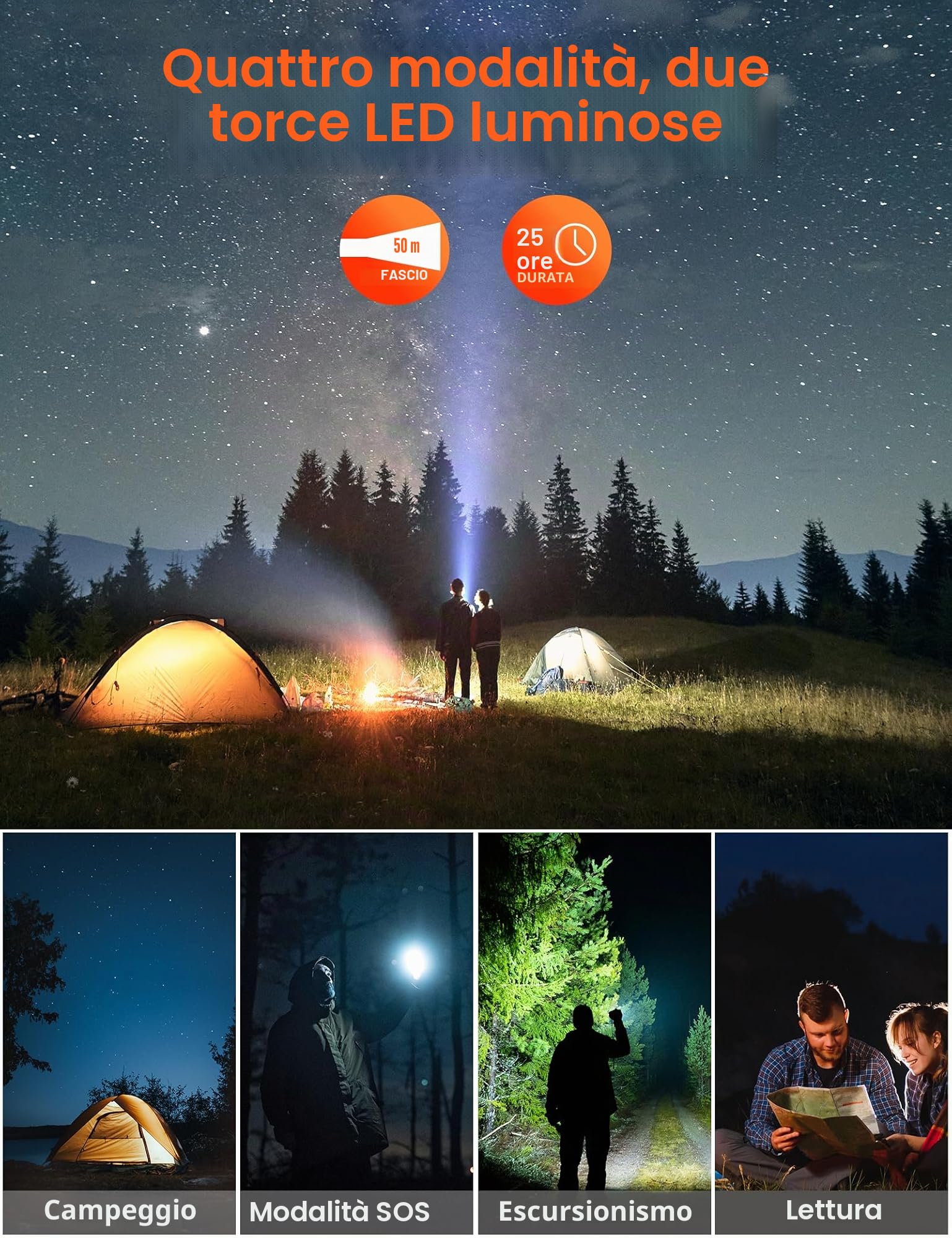 Power Bank Solare, 20000mAh Caricatore Portatile con 4 Caricatori Esterni Pieghevoli a Pannello Solare, 4 Cavi Integrati, Batteria Esterna della Banca di Energia Solare USB C con 2 Torce a LED