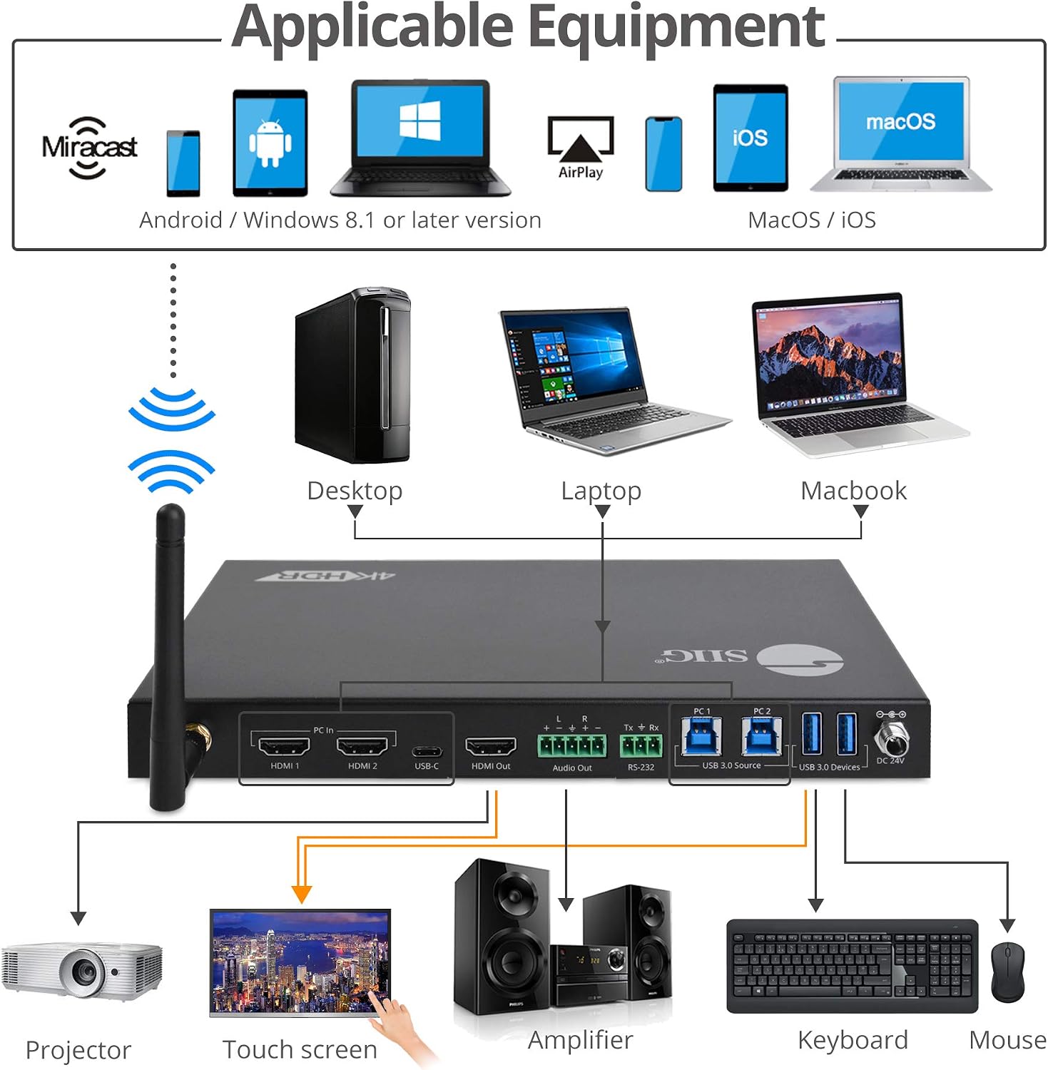 SIIG 4K 4x1 Multiple Input Office Presentation & KVM Switcher, 4 Inputs: 1x Wireless (Miracast/AirPlay), 2X HDMI, 1x USB-C DP Alt Mode, and 1 HDMI Output,HDR, HDCP 2.2, 2X USB 3.0 Port (CE-H25Z11-S1)