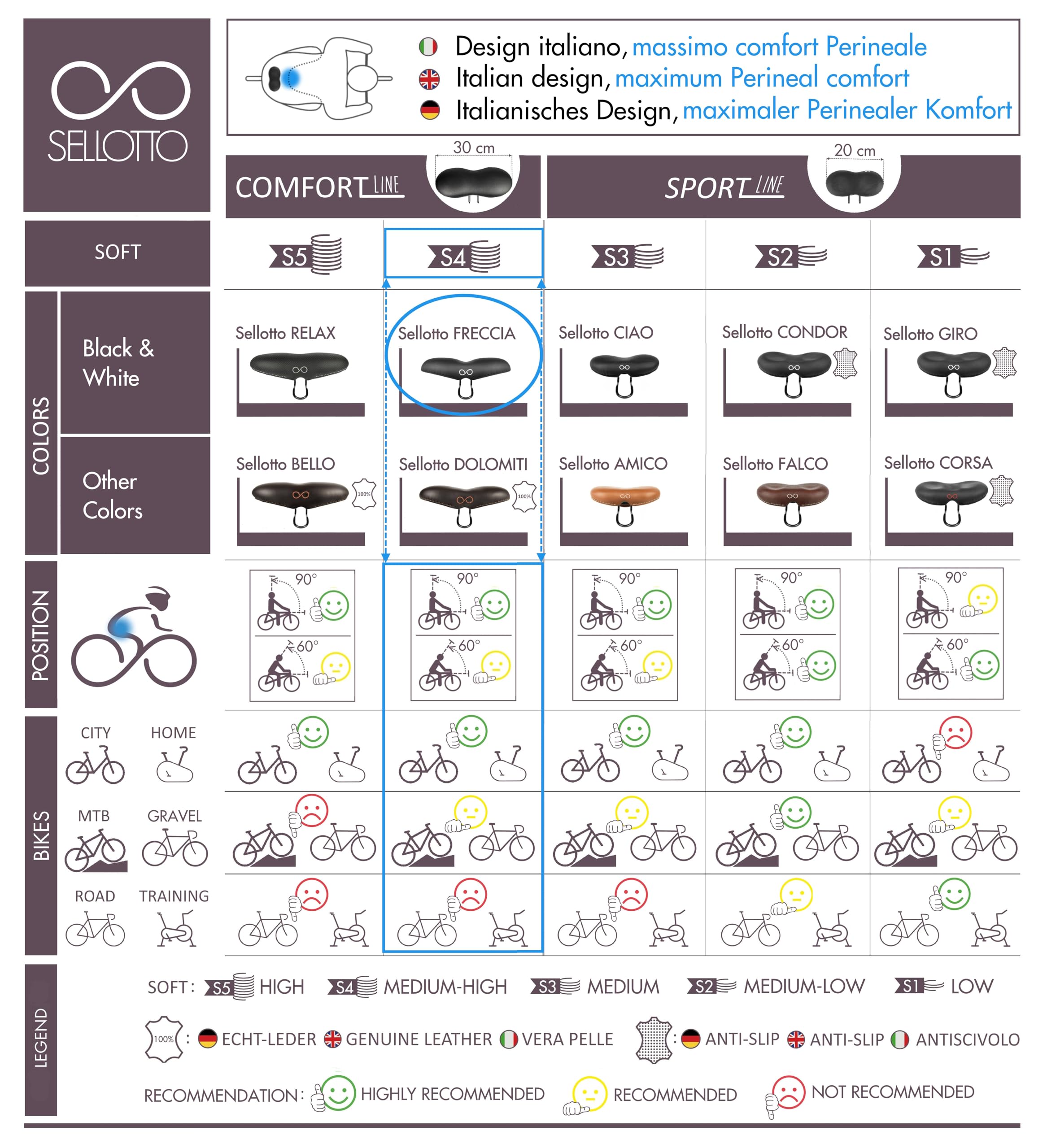 SellOttO Freccia – versione B1 standard - Sella grande e comoda in gel per uomo e donna, ideale per bici da città ed elettriche