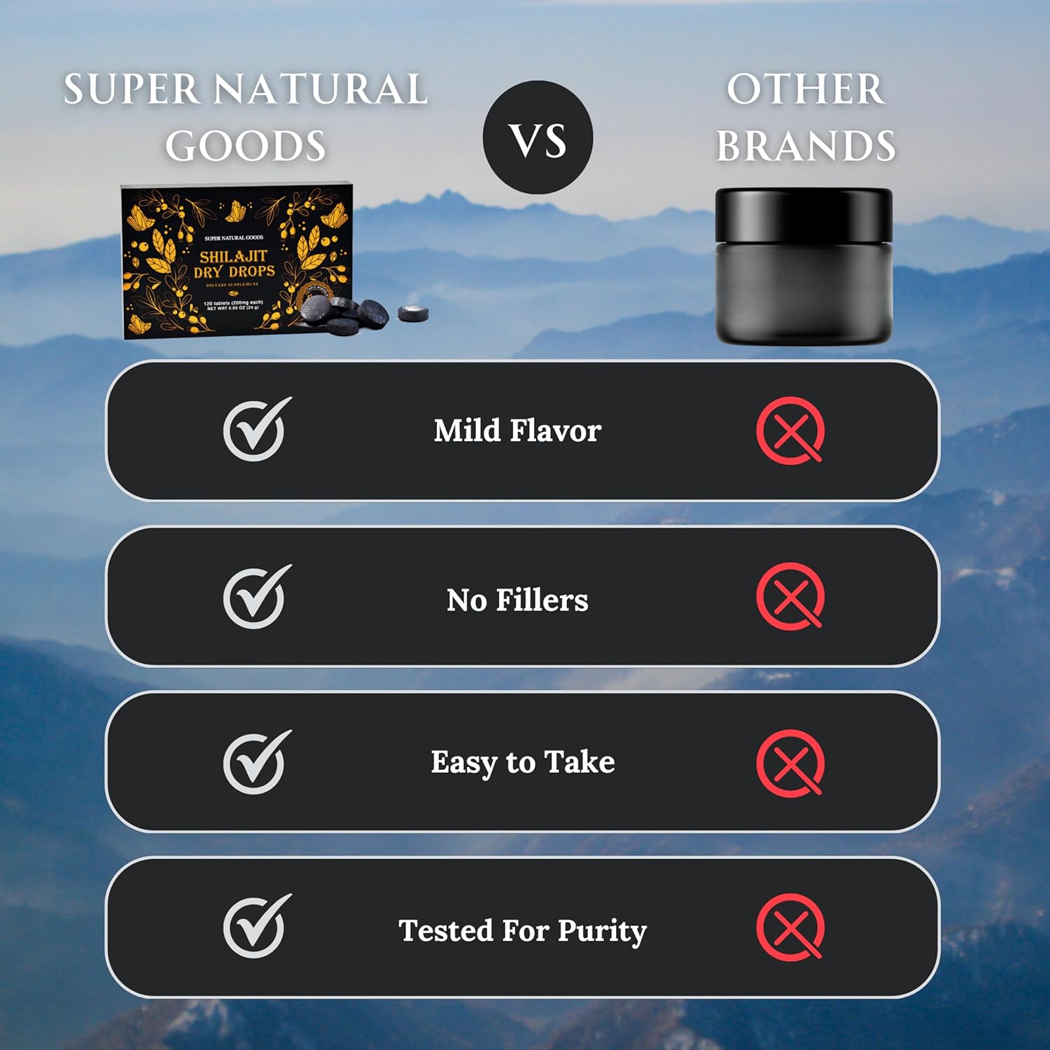 Pure Shilajit Resin Dry Drops - High Potency, Grade A, 100% Pure with Fulvic Acid & 85+ Trace Minerals for Better Energy Metabolism & Immune Support | 60 Easy-to-Take Tablets for Men & Women - Image 3