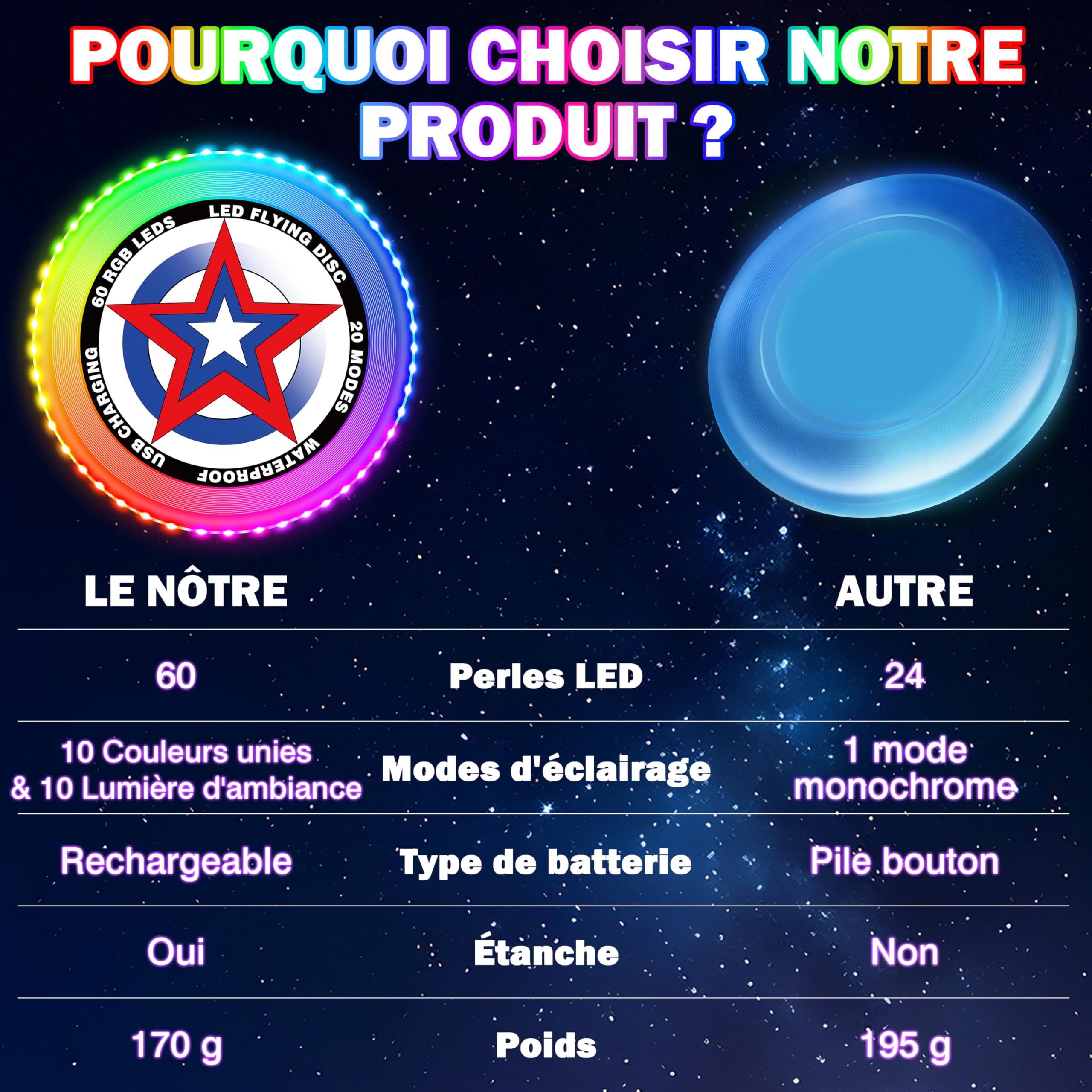 Frisbee Lumineux avec 20 Effets Lumineux, Imperméable, Capable de Flotter sur l'eau, Anneau Volant 60 LED, Jouet Jeux d'extérieur Cadeaupour Adultes Enfants, LED Frisbee pour Plage Pelouse Camping