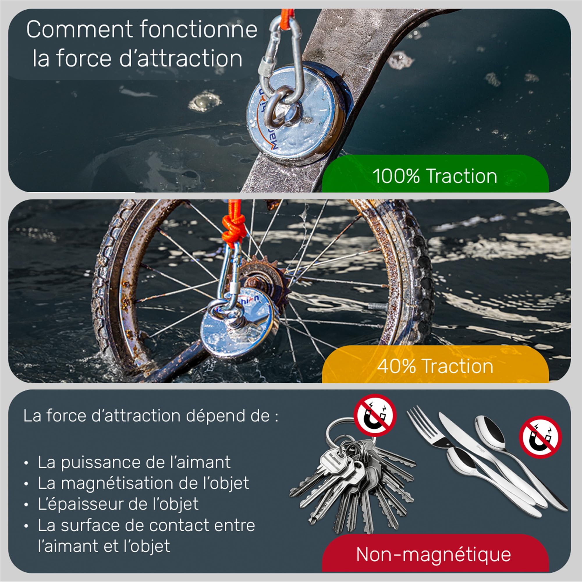 MAGFISHION Aimant Neodyme Puissant - Traction de 1100KG (2 x 550kg) - Aimant de Pêche - Ø116mm - Peche a l'aimant avec de Corde (20M) et Gants - Kit de Pêche Super Magnétique