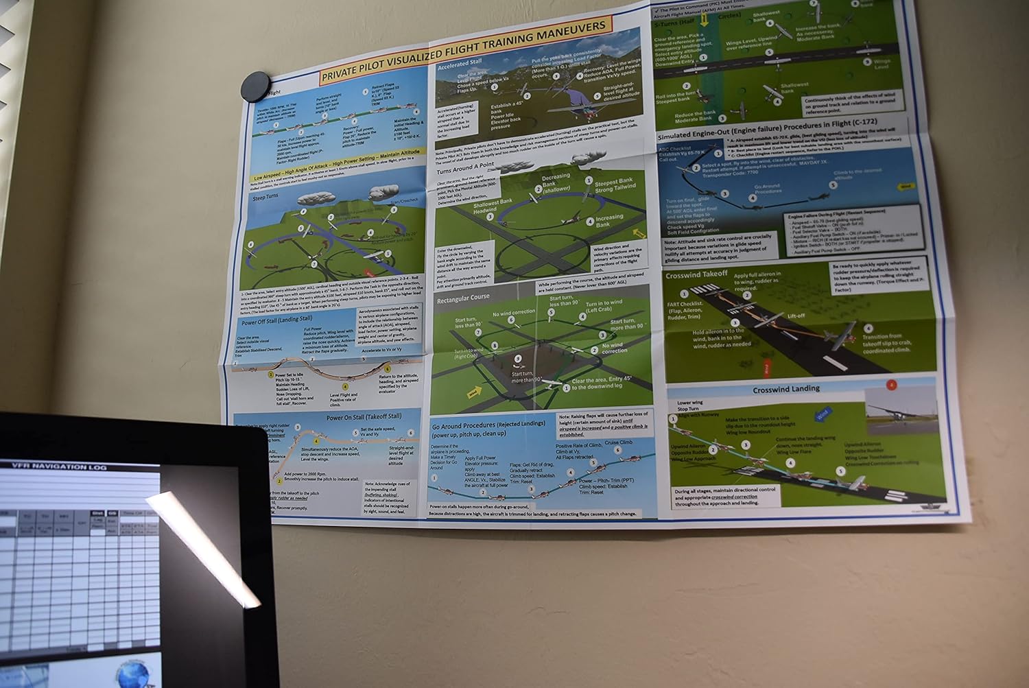 FTS Private Pilot Flight Training Posters: 2-Piece Visualized Training Set- FAA Private Pilot Training Study Guide & Private Pilot Visualized Flight Training Maneuvers.