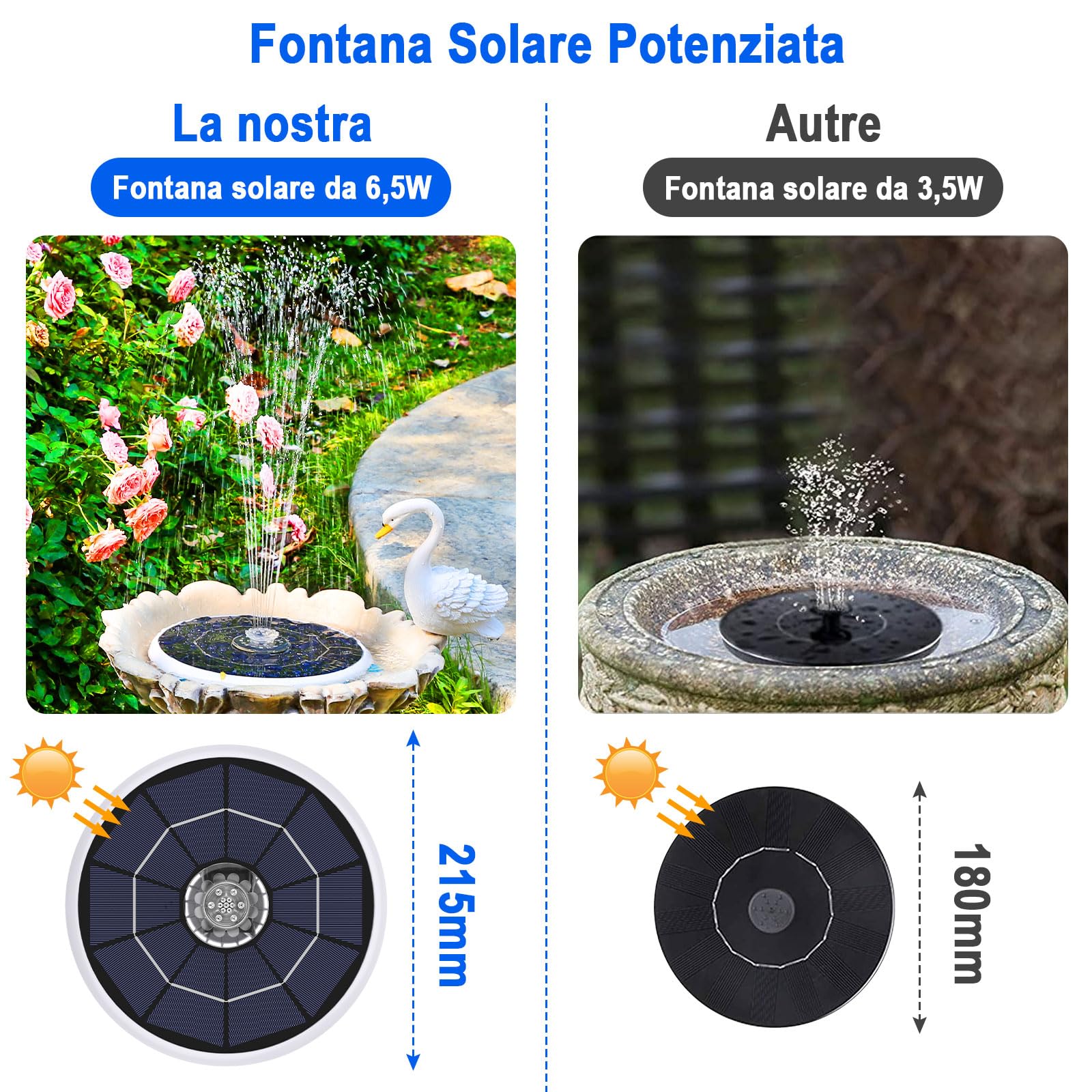 AISITIN 6,5 ​​W LED Fontana Solare per Esterni Migliorata con Batteria da 3300 mAh, Pompa per Fontana con Vari Effetti di Spruzzo, con Barra Luminosa, Fontana Solare per Esterni per Giardino, Laghetto