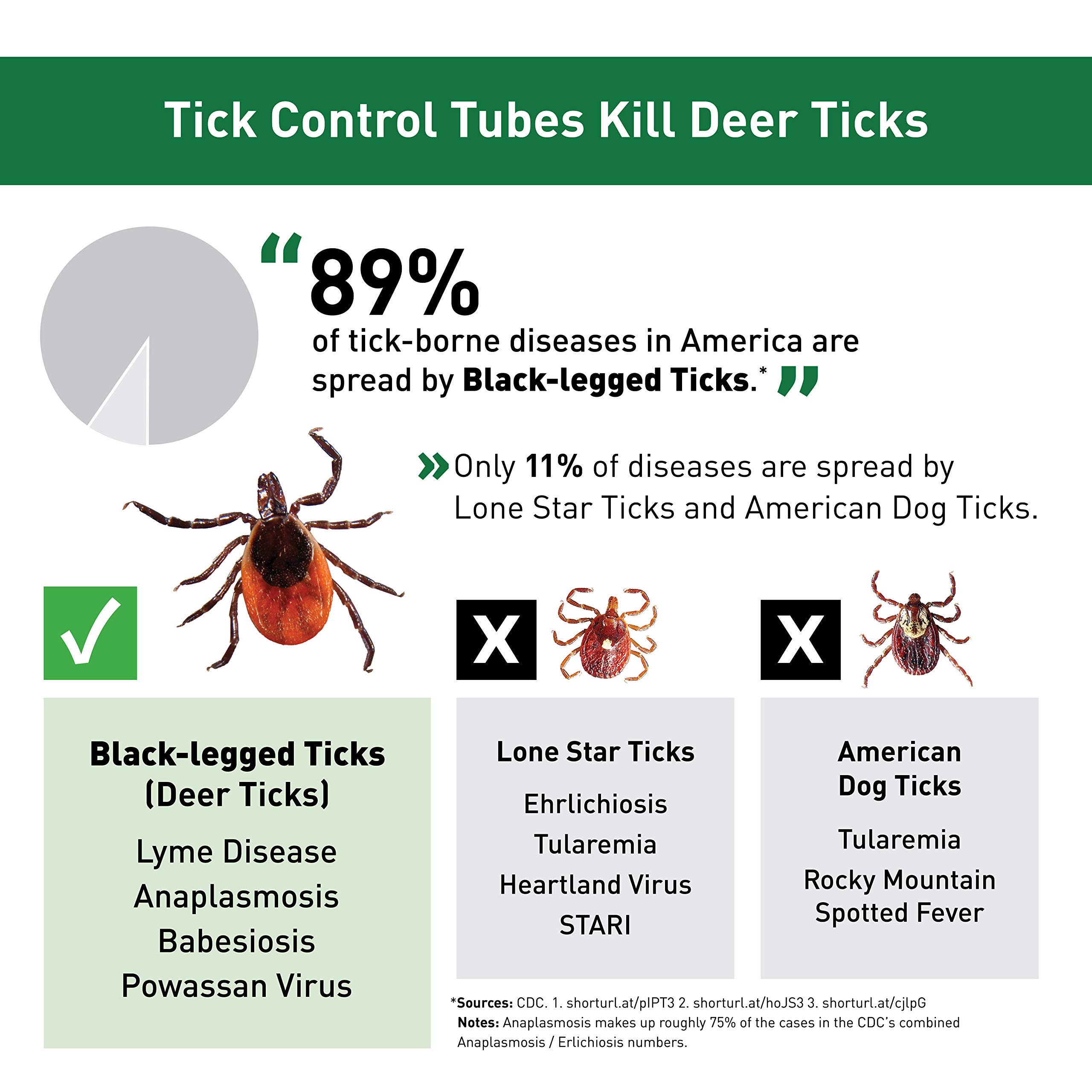 Thermacell Tick Control Tubes for Yards; Protects Backyards and