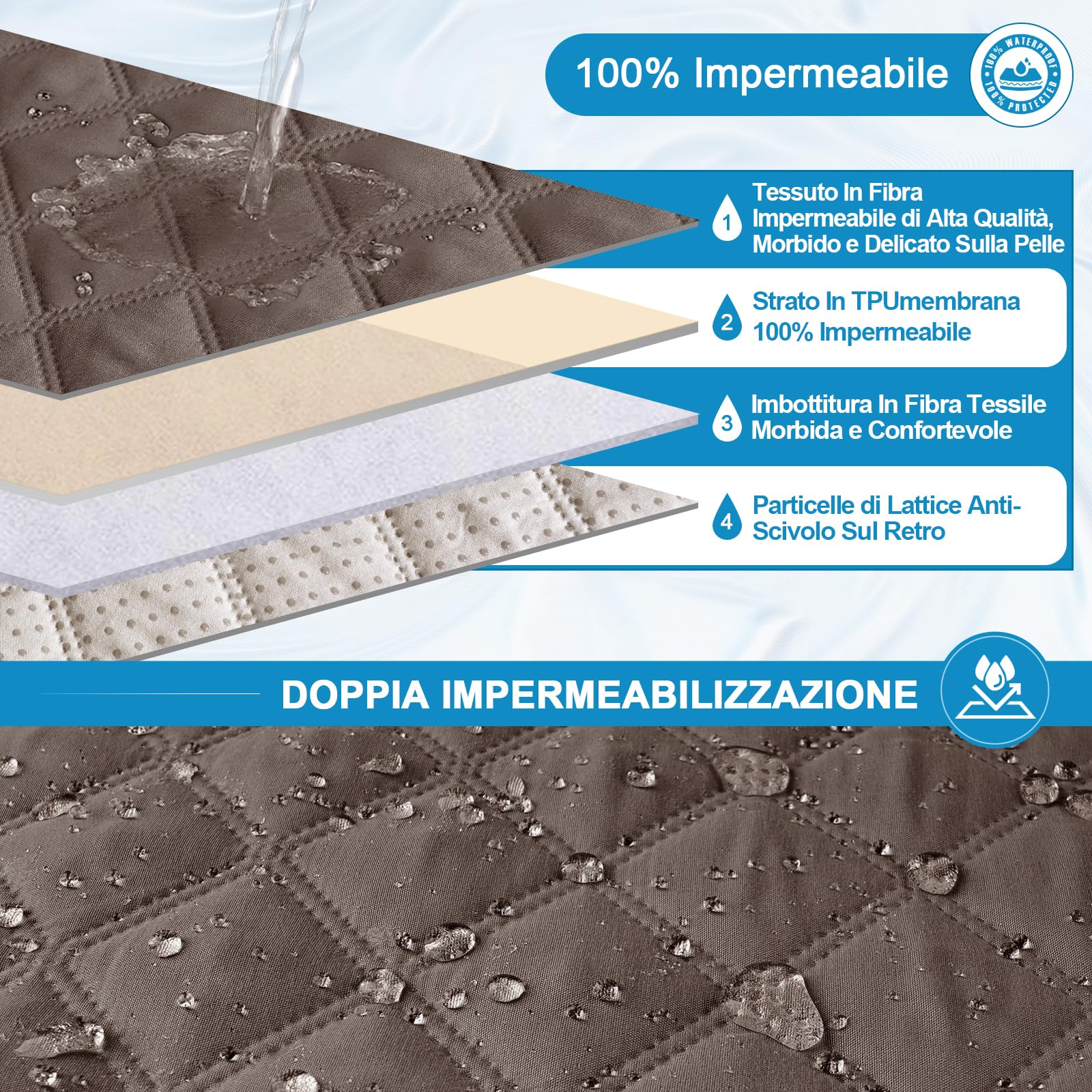 TAOCOCO Copripoltrona Relax Reclinabile, Copridivano Impermeabile per Poltrona Relax Reclinabile Elettrica Reversibile Copri Divano, Antiscivolo Antimacchia Antigraffio Lavabile Rimovibile(Marrone)