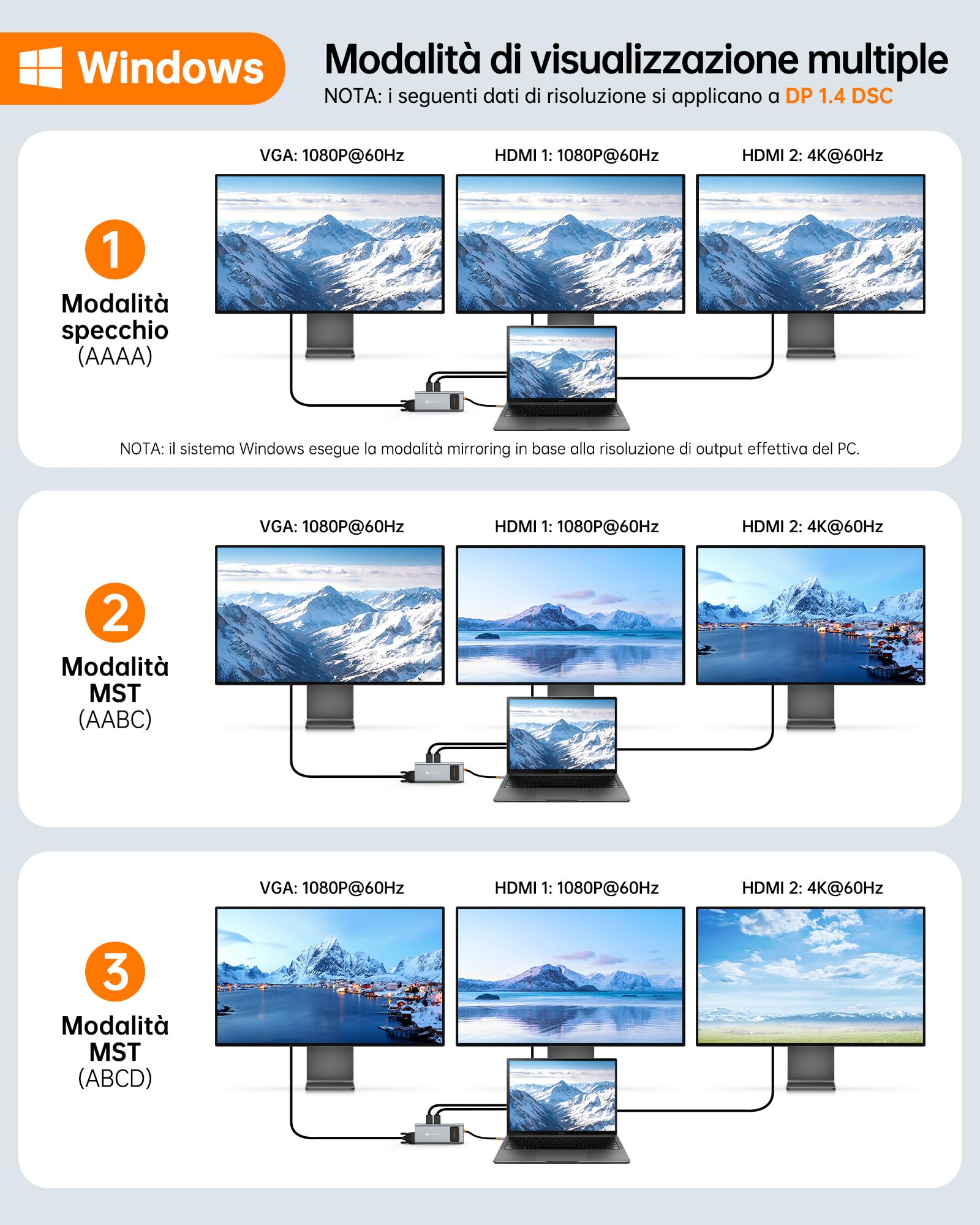 Docking Station USB C Triplo Display, NOVOO 12 in 1 Hub USB C con 2 4K HDMI, VGA, 1000Mbps Ethernet, Lettore SD/TF, 4 USB, Audio da 3,5 mm e Ricarica Rapida PD 100W per MacBook/Dell/Surface/HP