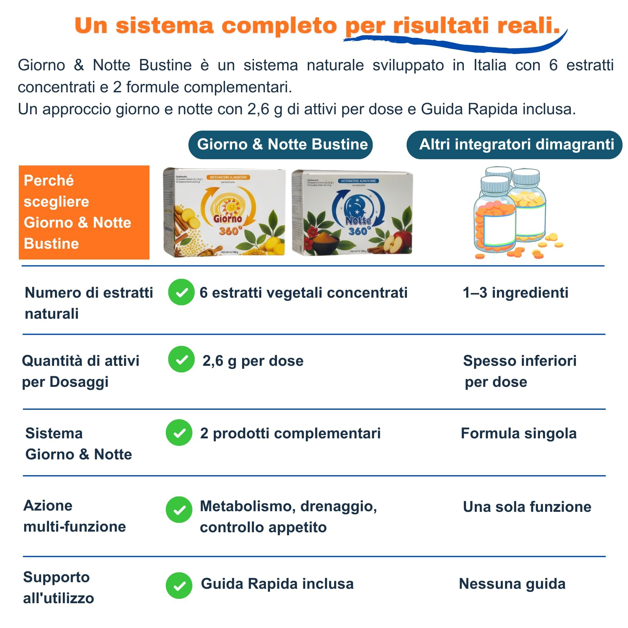 Doppio Integratore Dimagrante Naturale in Bustine con 6 Estratti Concentrati | 80 Bustine – Formula Extra Forte | Brucia Grassi 24 Ore, Riduce Fame, Drena e Migliora il Benessere