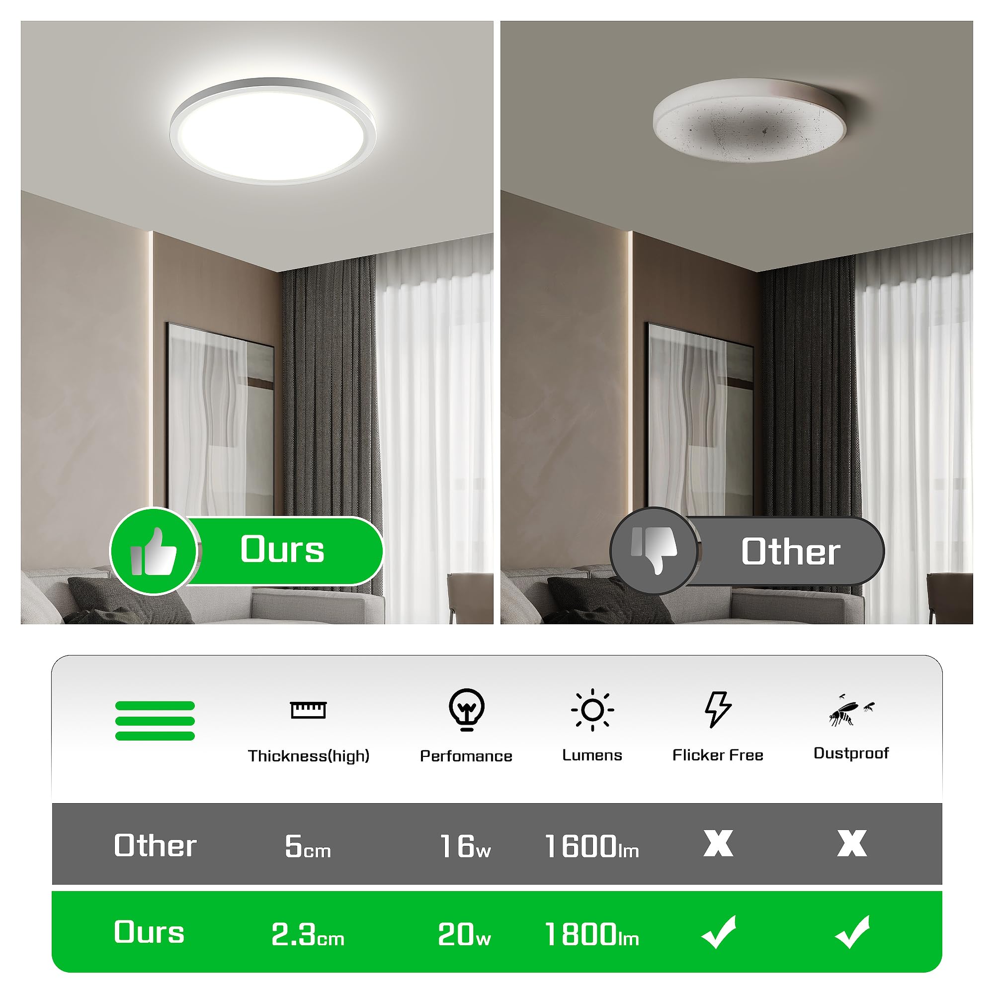 OTREN Plafoniera LED Soffitto, 4000K IP44 Plafoniera Bagno Rotonda, Lampadario LED Soffitto per Soggiorno Camera da Letto Cucina Balcone Corridoio, 21.8CM