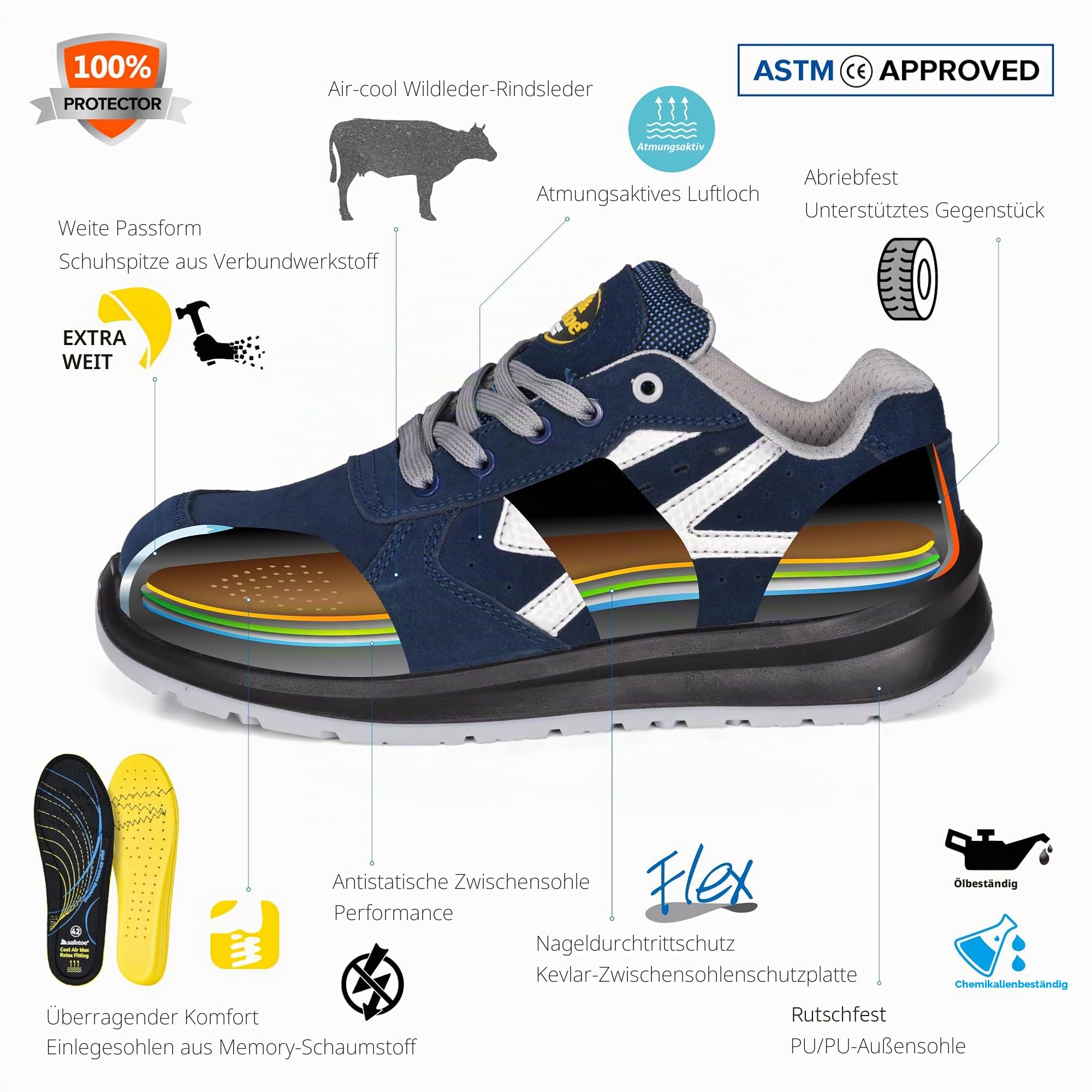 SAFETOE Herren Arbeitsschuhe S1P L7328 - Leichte Sicherheitsschuhe mit Composite-Kappe - Wasserdichtes Blaues Leder - Für Extremer Komfort & Arbeit