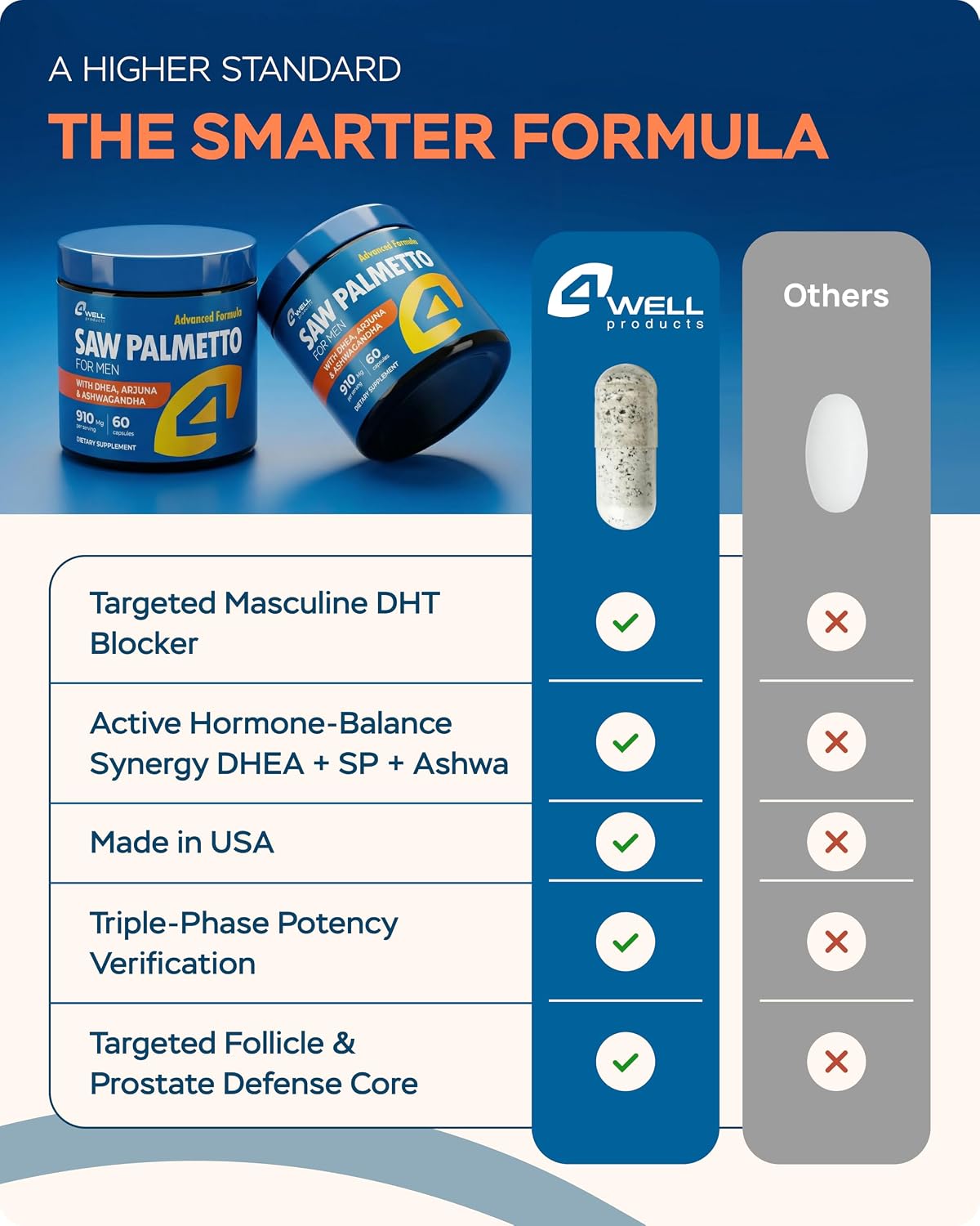 4Well Products Saw Palmetto for Men & Prostate Health Supplements with Arjuna Extract - Advanced Formula Saw Palmetto & Arjuna Bark Extract w/DHEA & Ashwagandha 900mg - DHT Blocker for Hair Support image 4