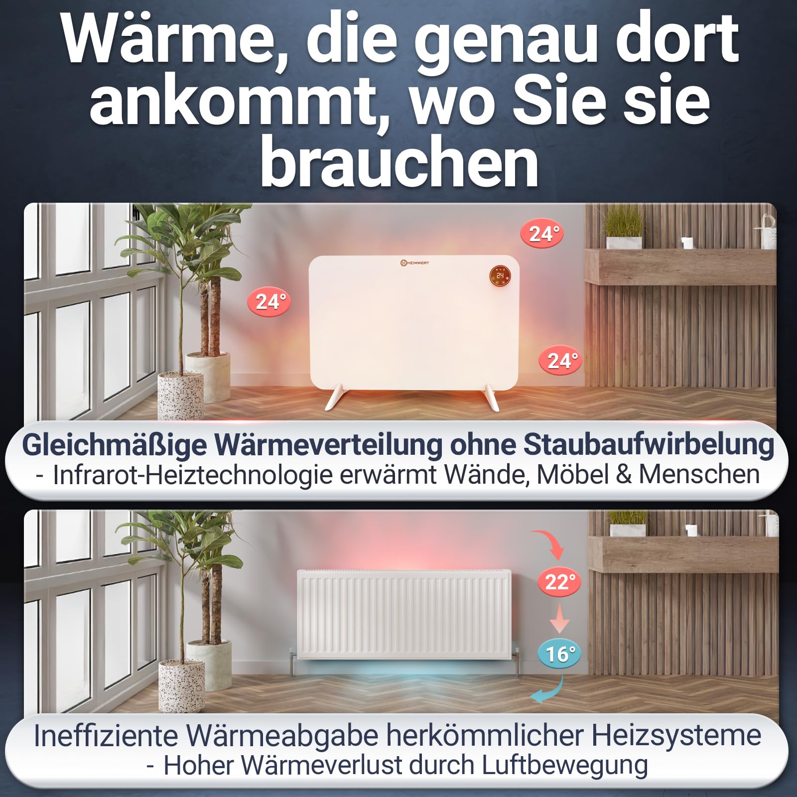 HEIMWERT Infrarot Wandheizung - Sofort Wohlfühlwärme - Senkt Heizkosten enorm - Luxusausstattung mit Thermostat + App - Langlebig, Geräuschlos - 2in1 Wandmontage und Standgerät (weiß - 450Watt)